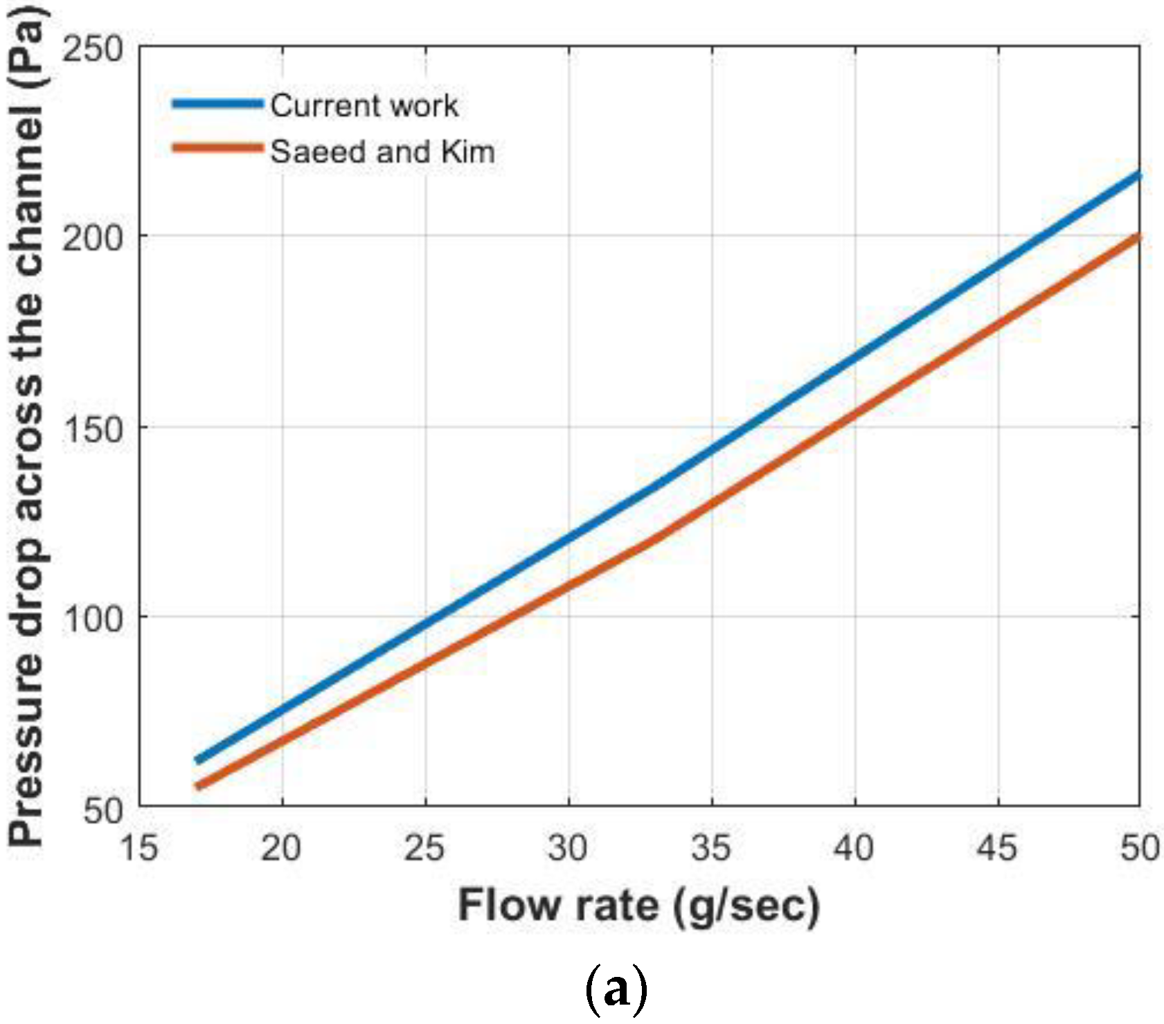 Energies 15 08734 g003a Energies 15 08734 g003a