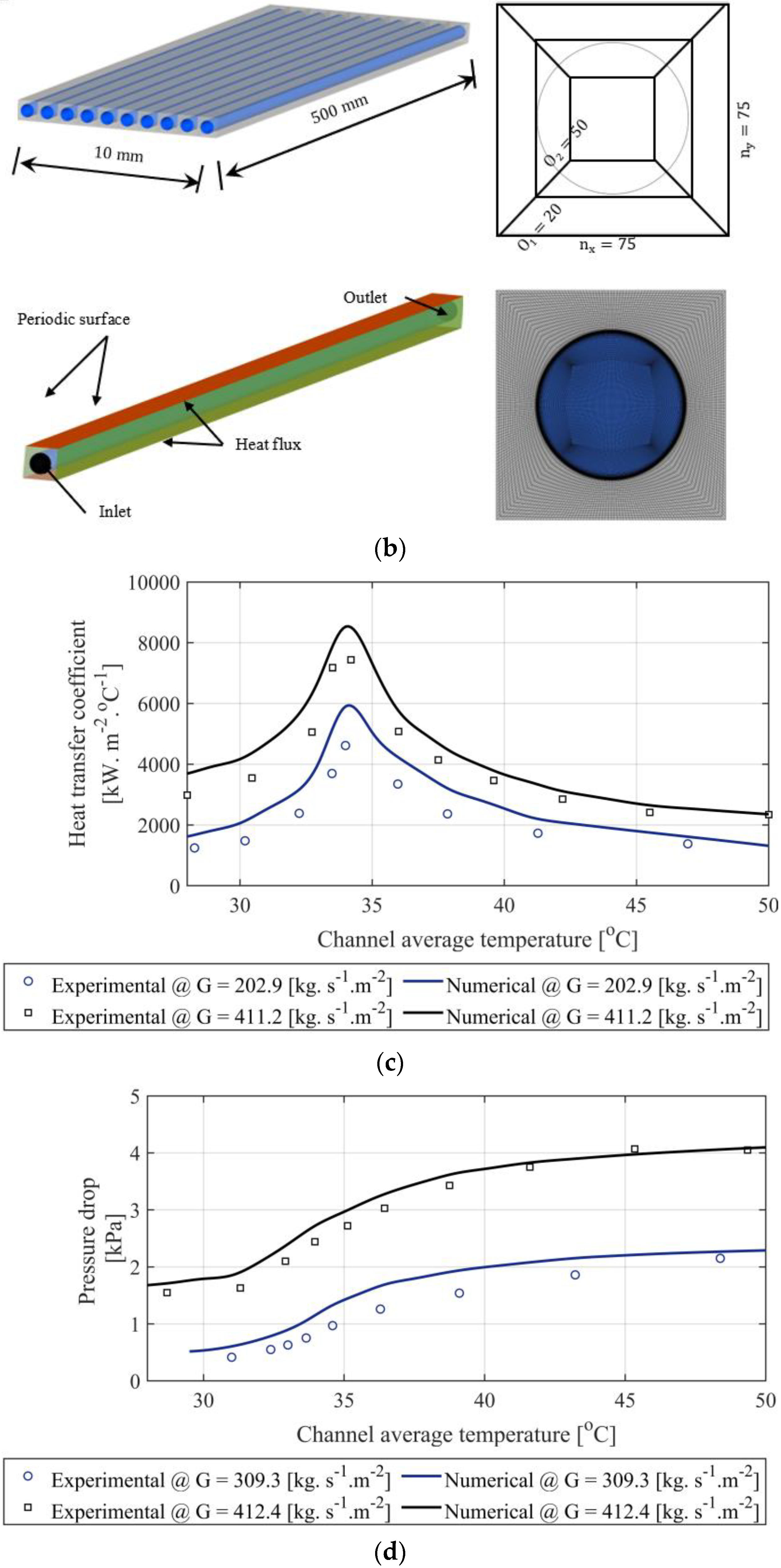 Energies 15 08734 g003b Energies 15 08734 g003b