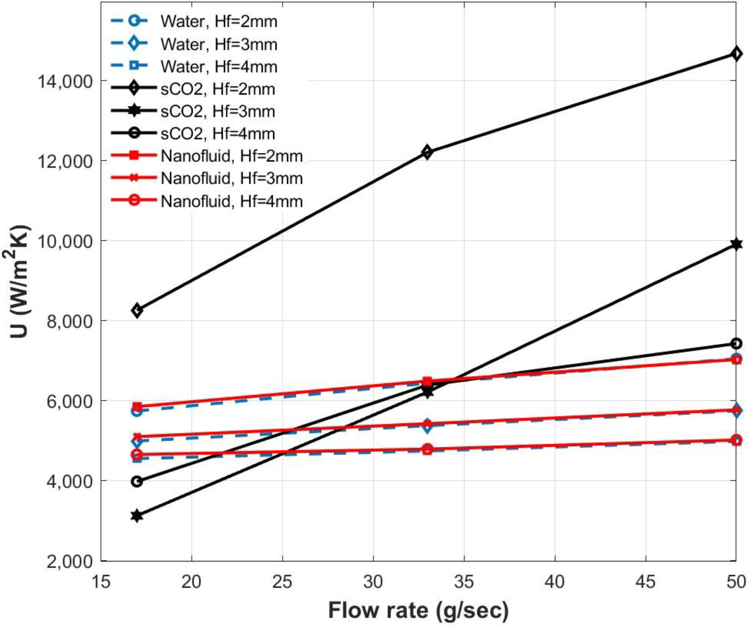 Energies 15 08734 g004 Energies 15 08734 g004