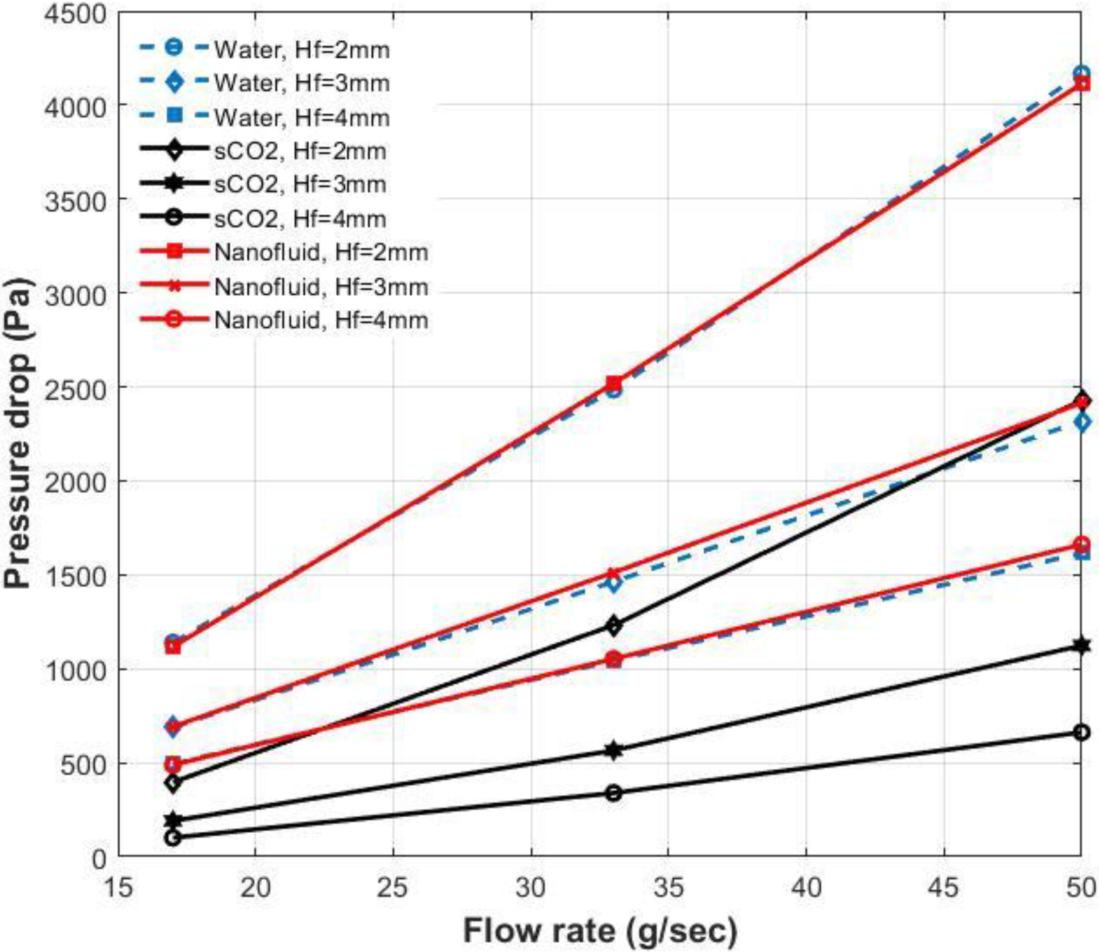 Energies 15 08734 g005 Energies 15 08734 g005