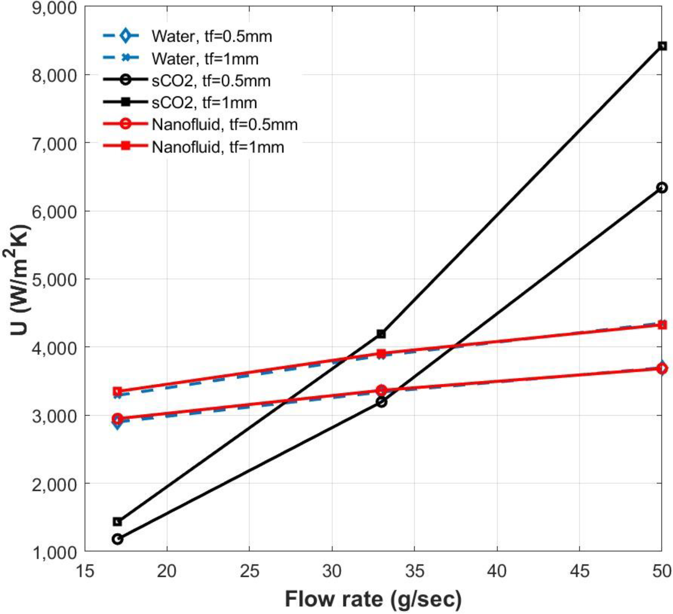 Energies 15 08734 g006 Energies 15 08734 g006