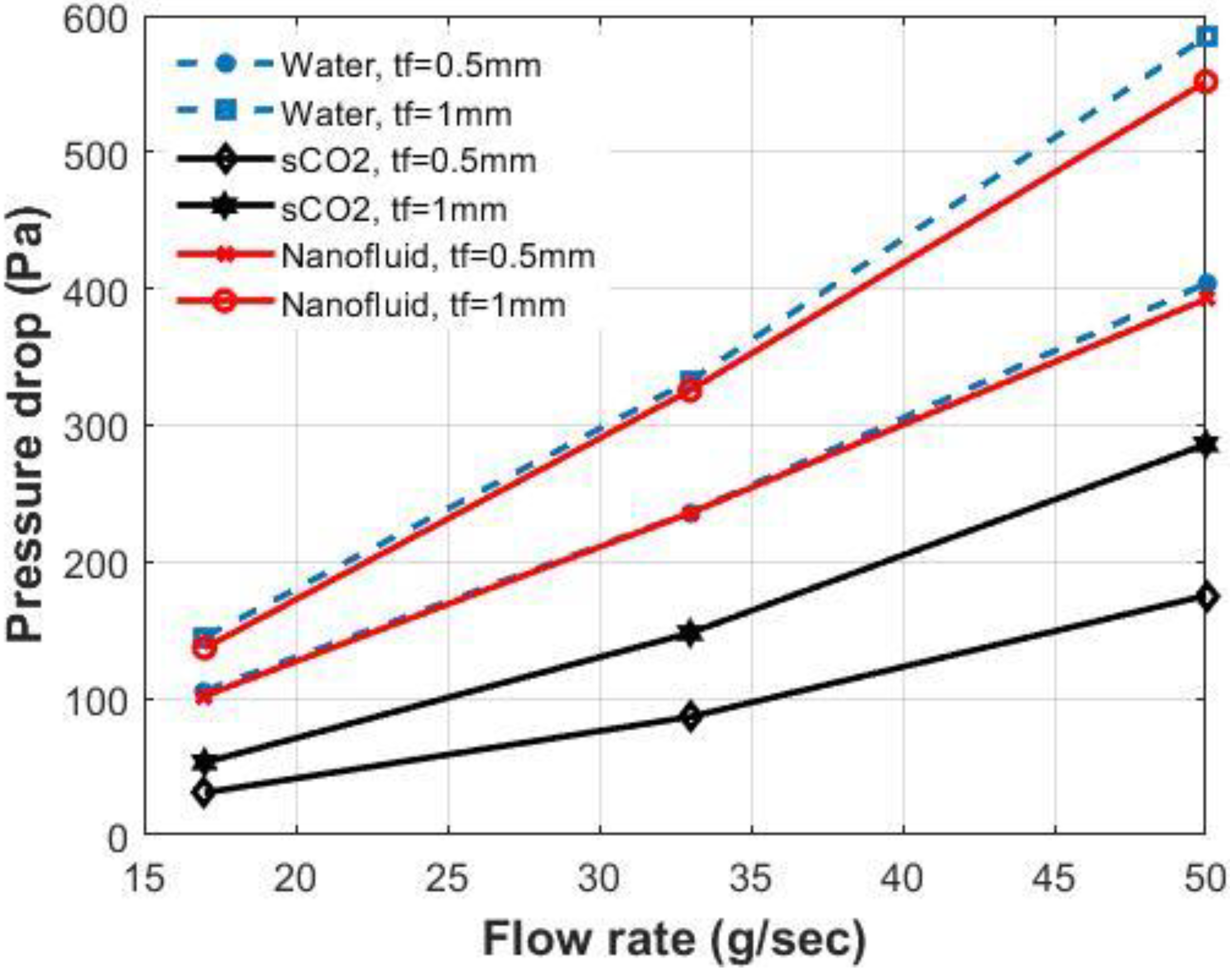 Energies 15 08734 g007 Energies 15 08734 g007