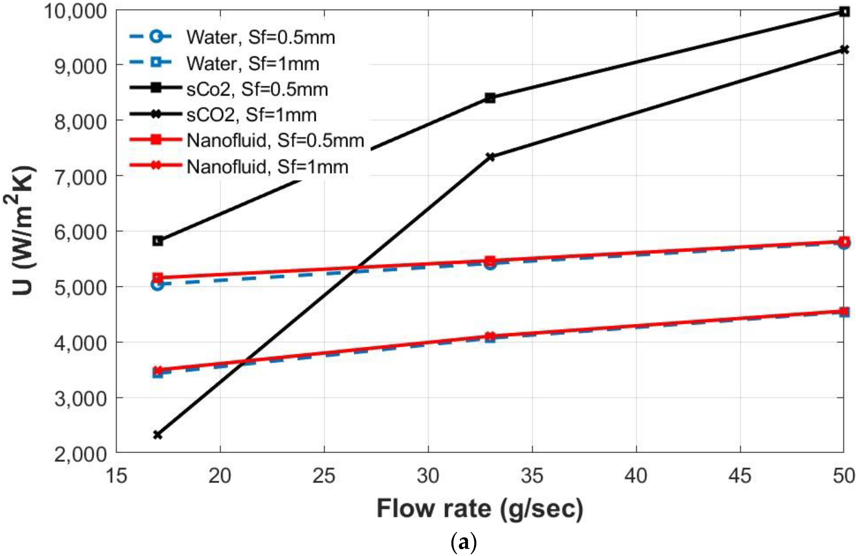 Energies 15 08734 g008a Energies 15 08734 g008a