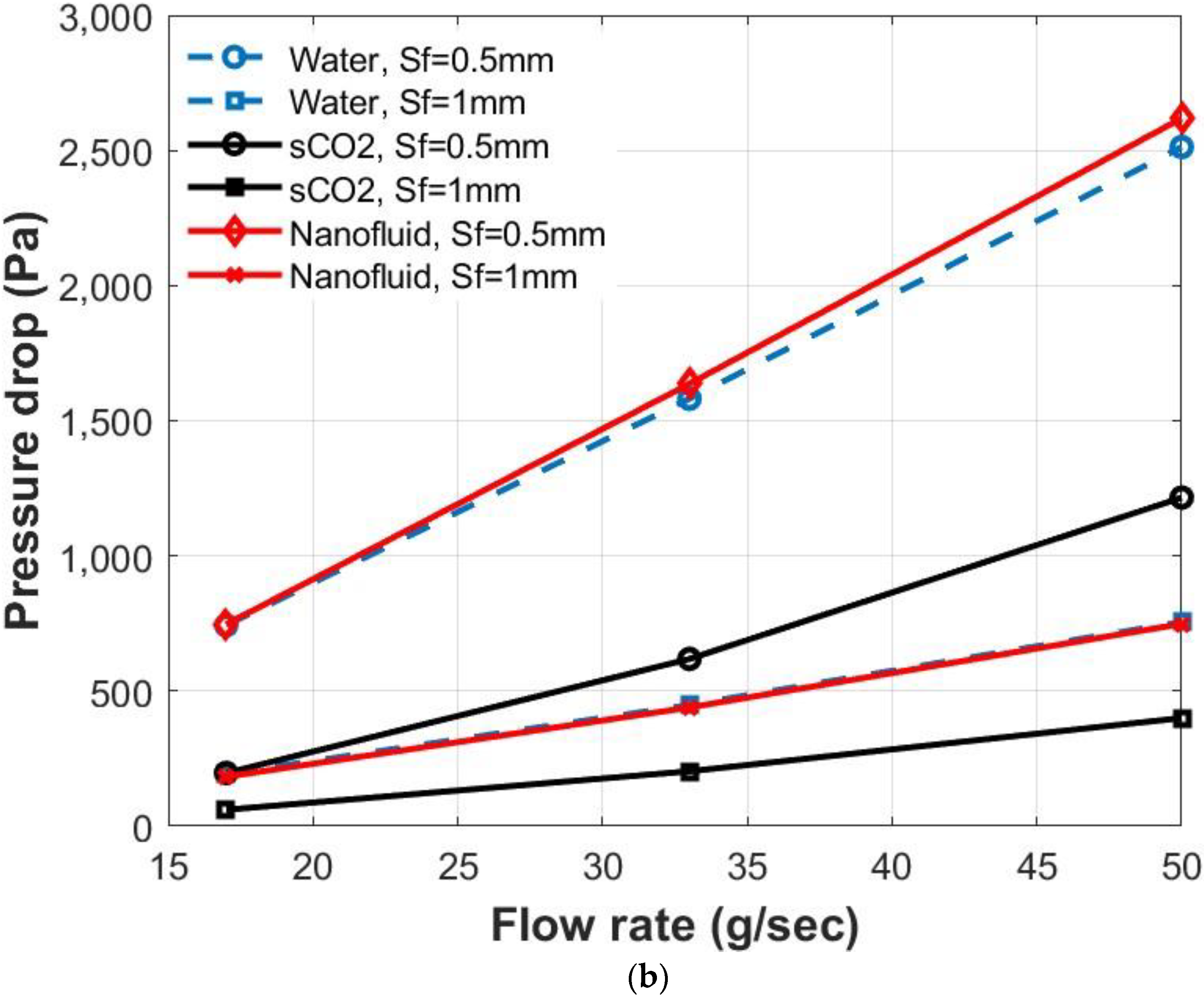 Energies 15 08734 g008b Energies 15 08734 g008b