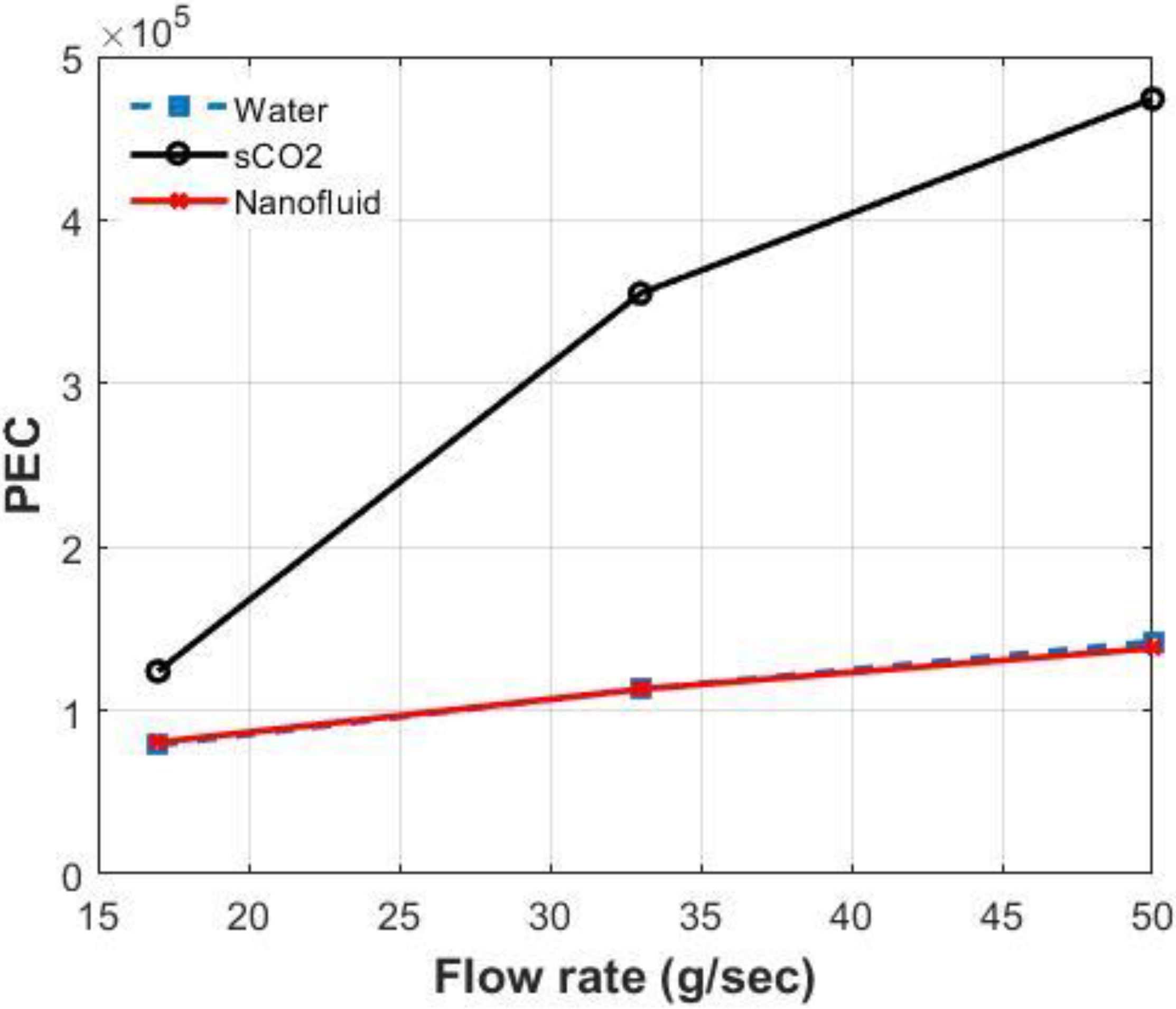 Energies 15 08734 g009 Energies 15 08734 g009