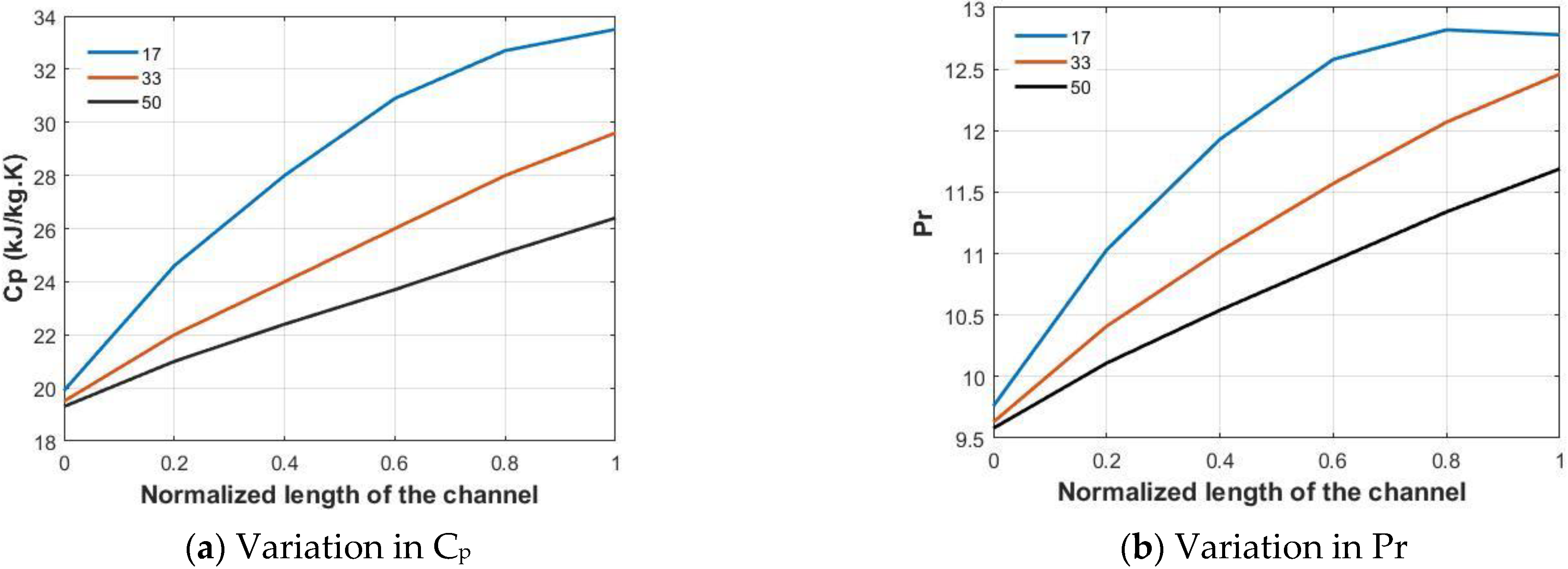 Energies 15 08734 g010 Energies 15 08734 g010