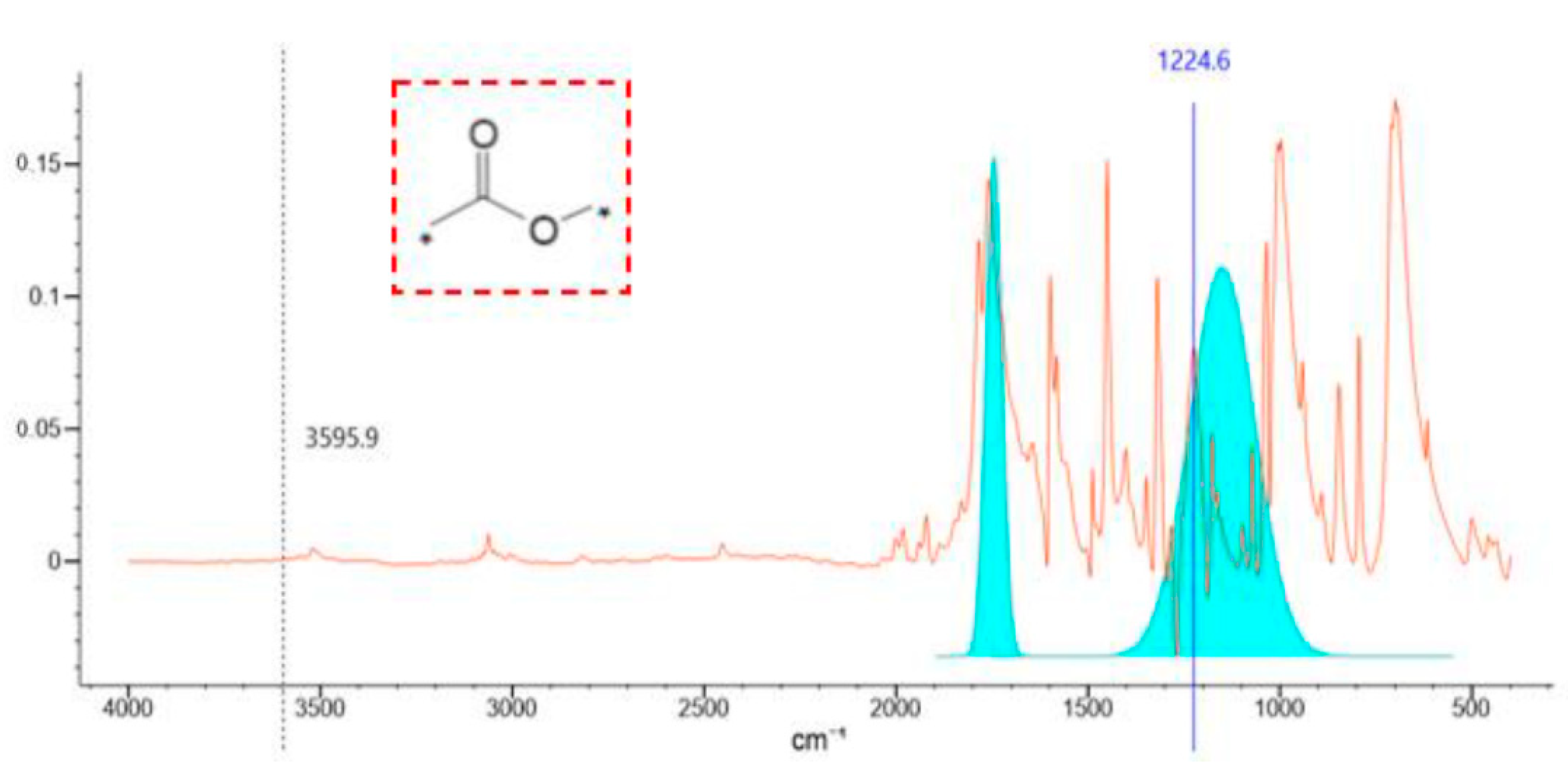 Energies 15 08737 g007 Energies 15 08737 g007