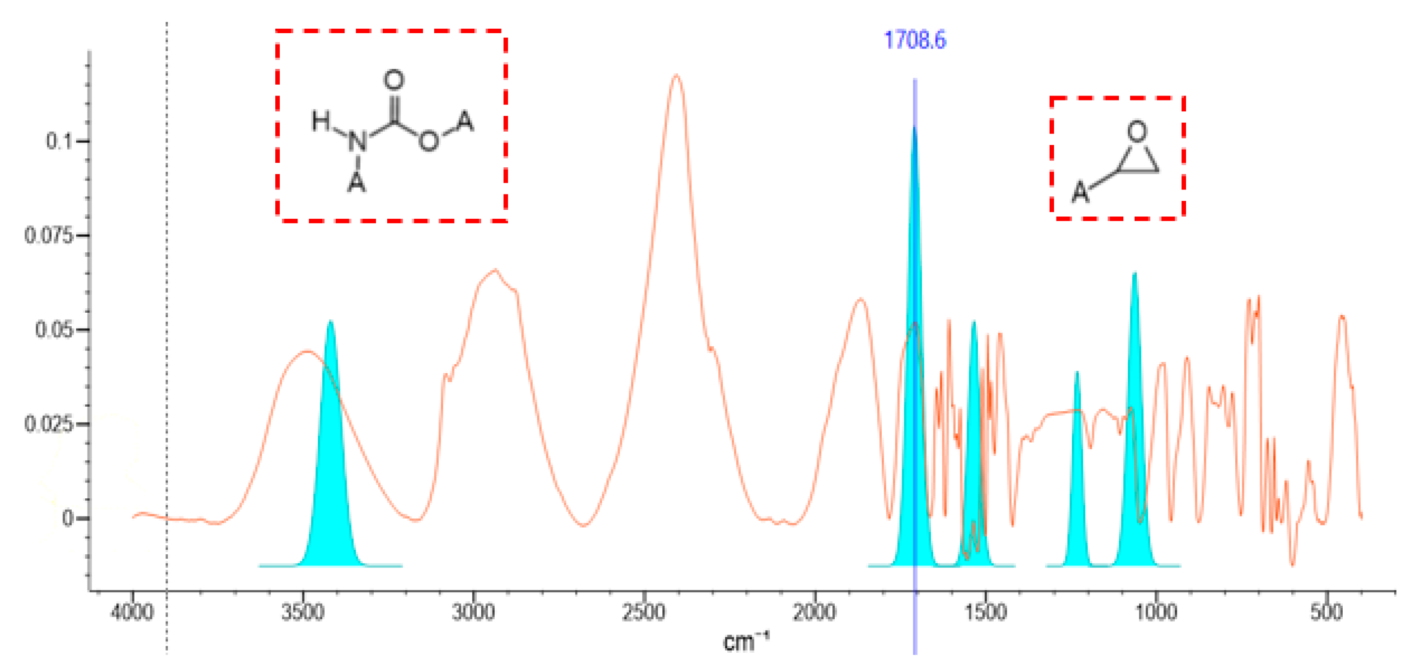 Energies 15 08737 g009 Energies 15 08737 g009