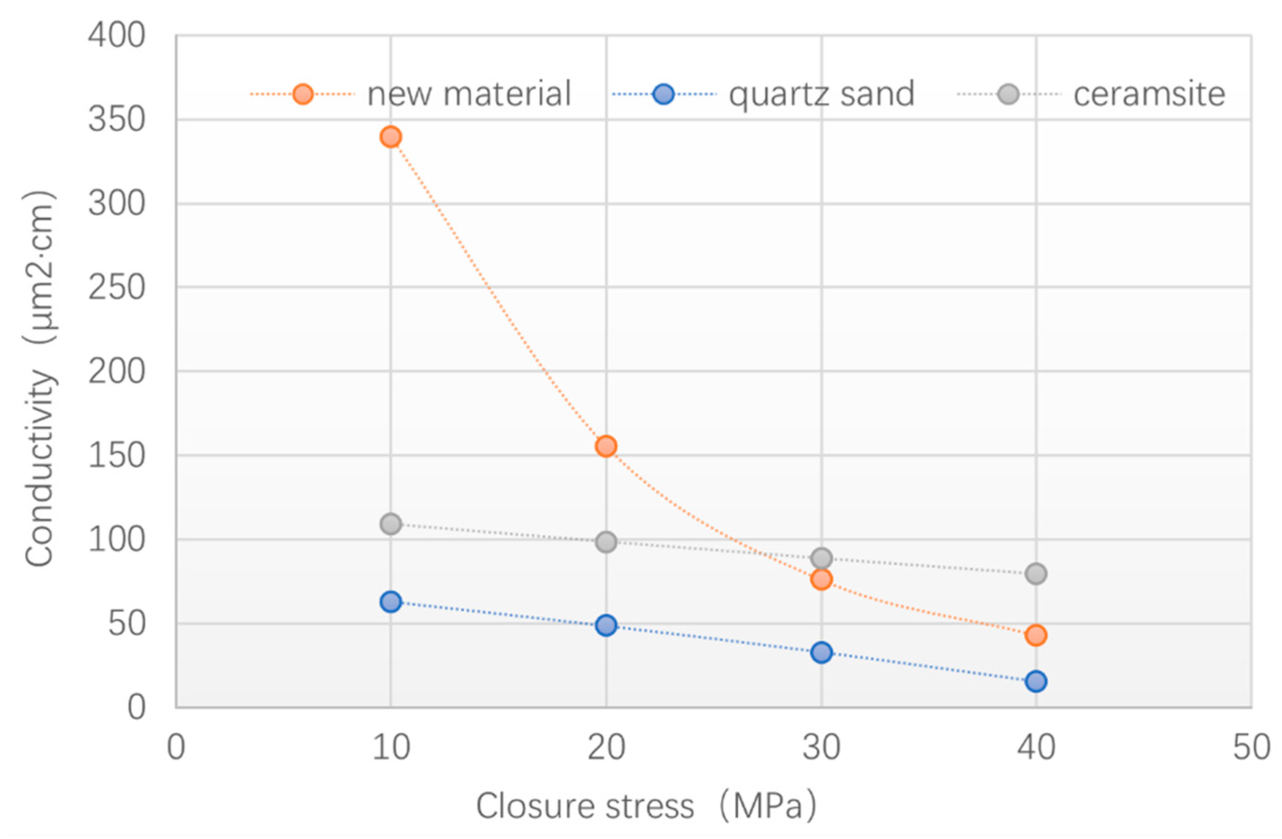 Energies 15 08737 g013 Energies 15 08737 g013