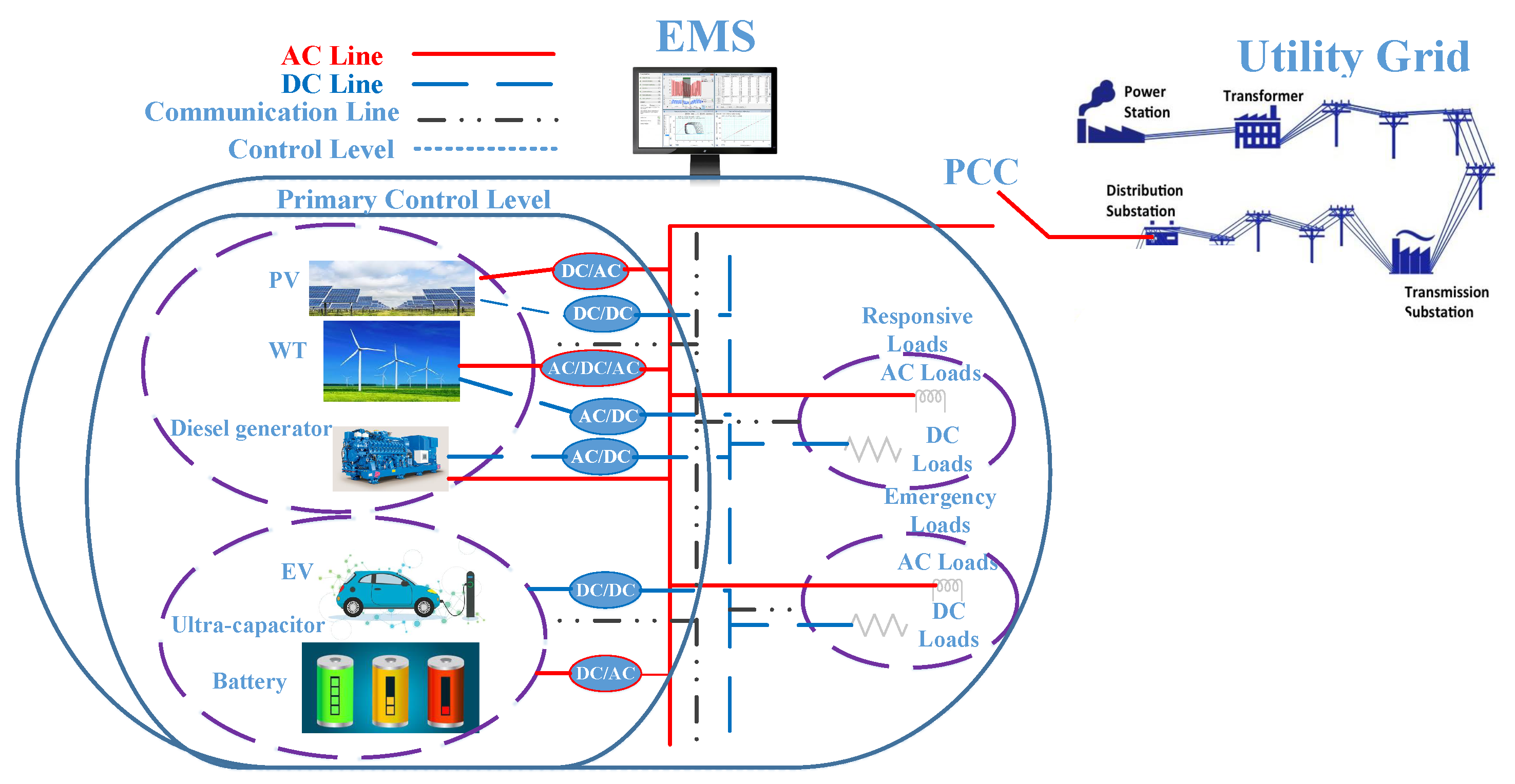 Energies 15 08739 g001