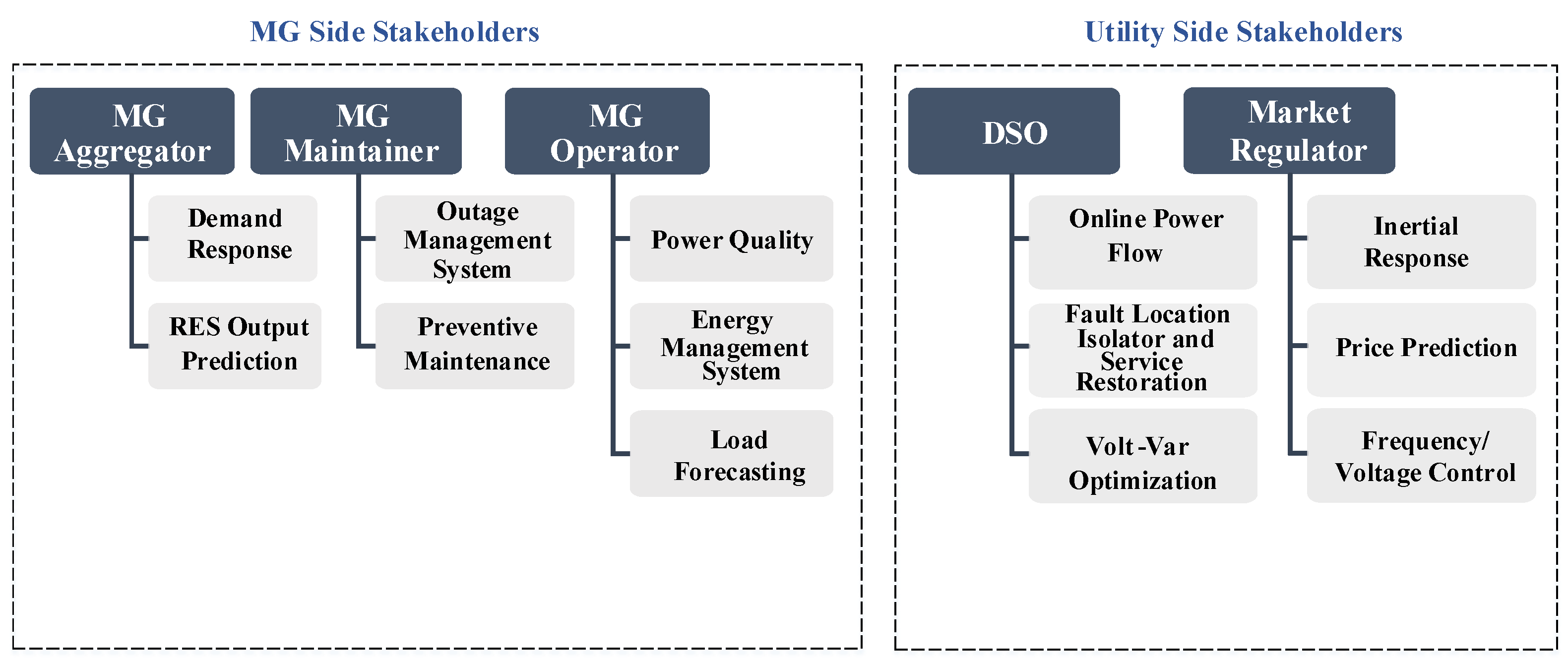 Energies 15 08739 g003