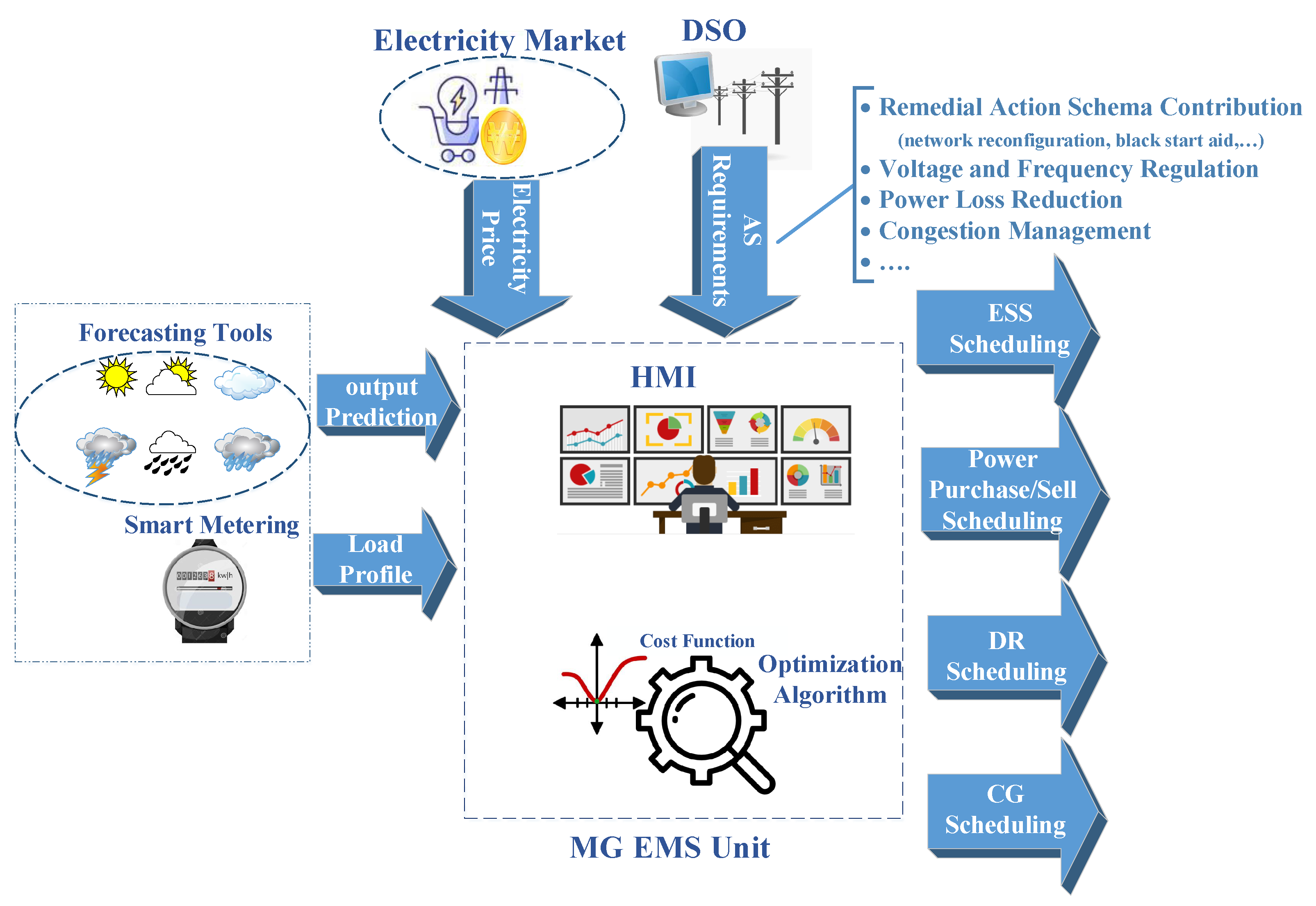 Energies 15 08739 g004