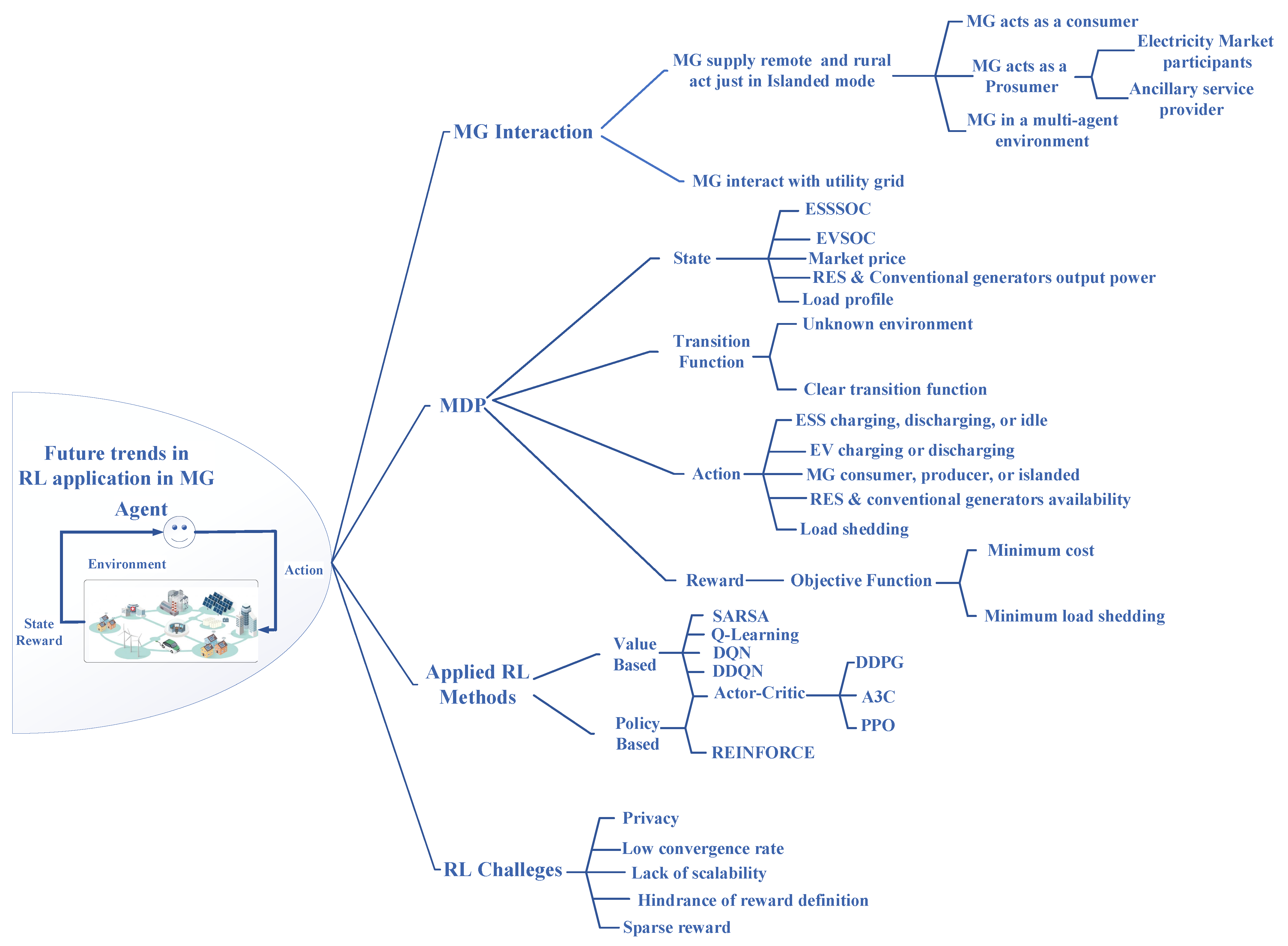 Energies 15 08739 g006