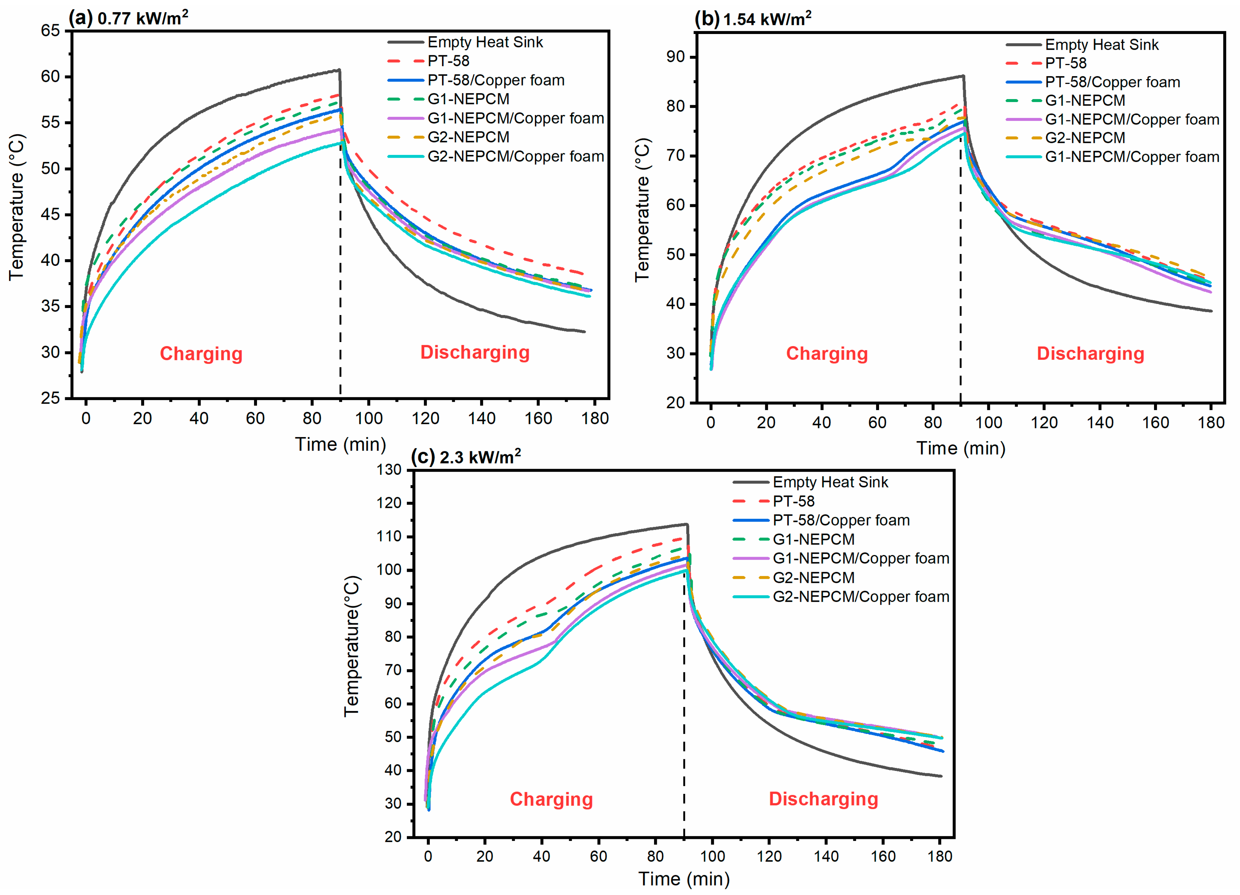 Energies 15 08746 g013