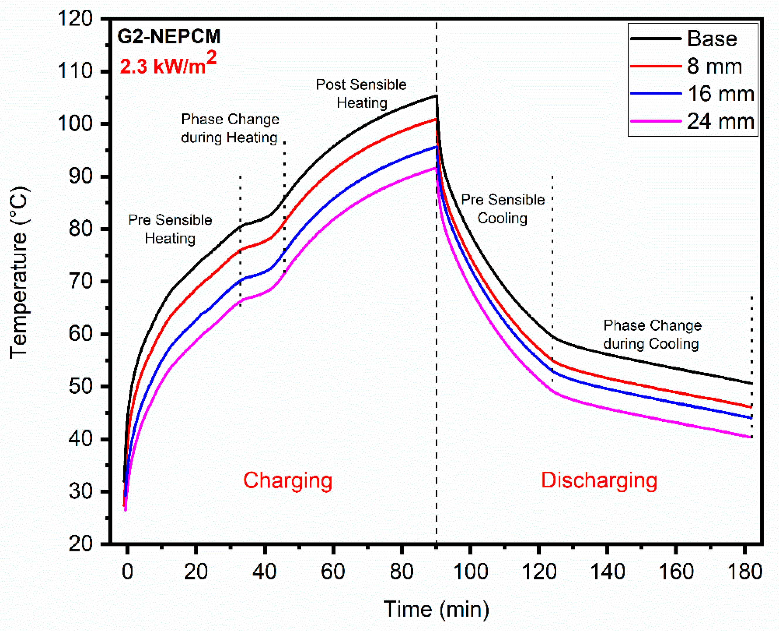 Energies 15 08746 g015
