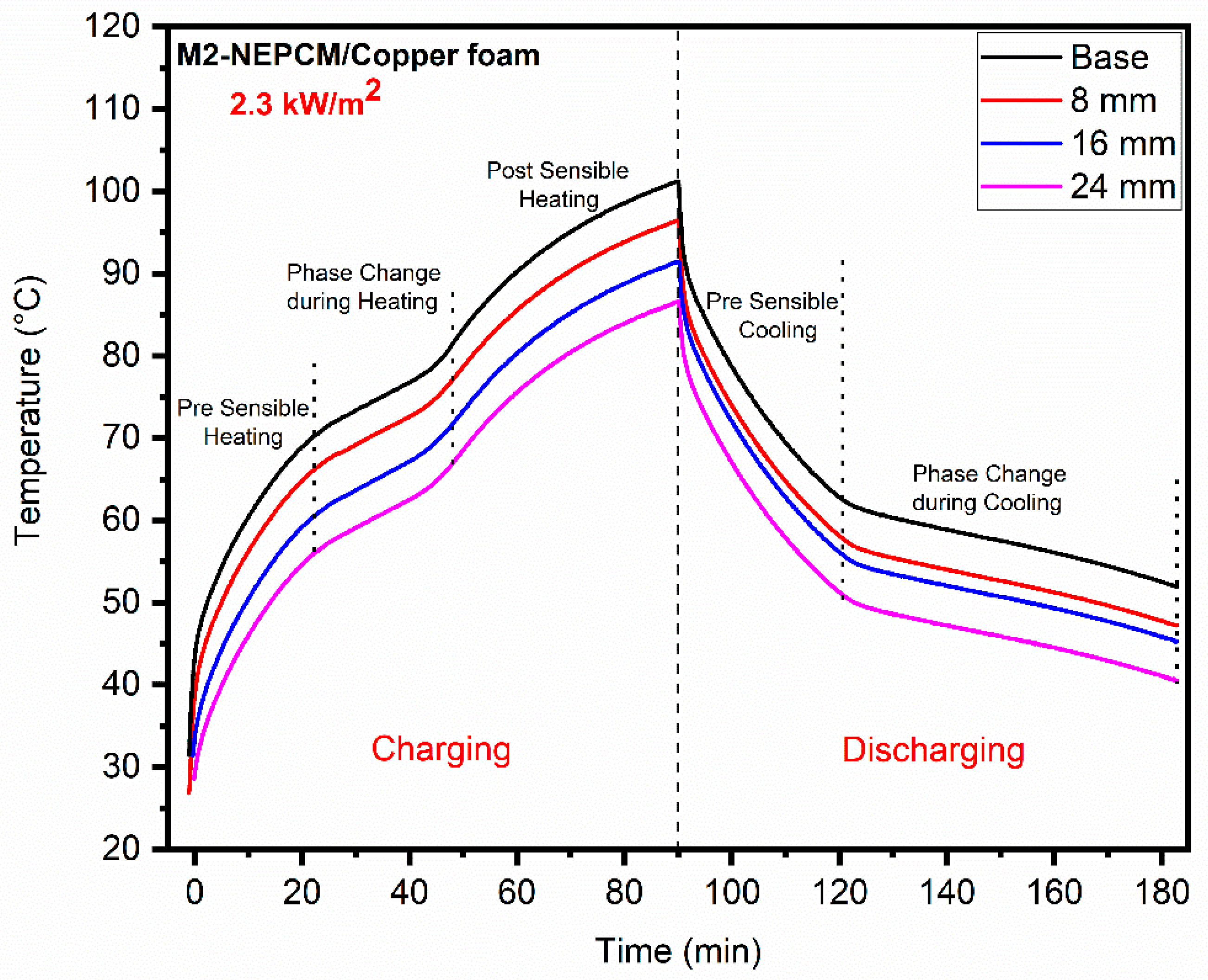 Energies 15 08746 g016