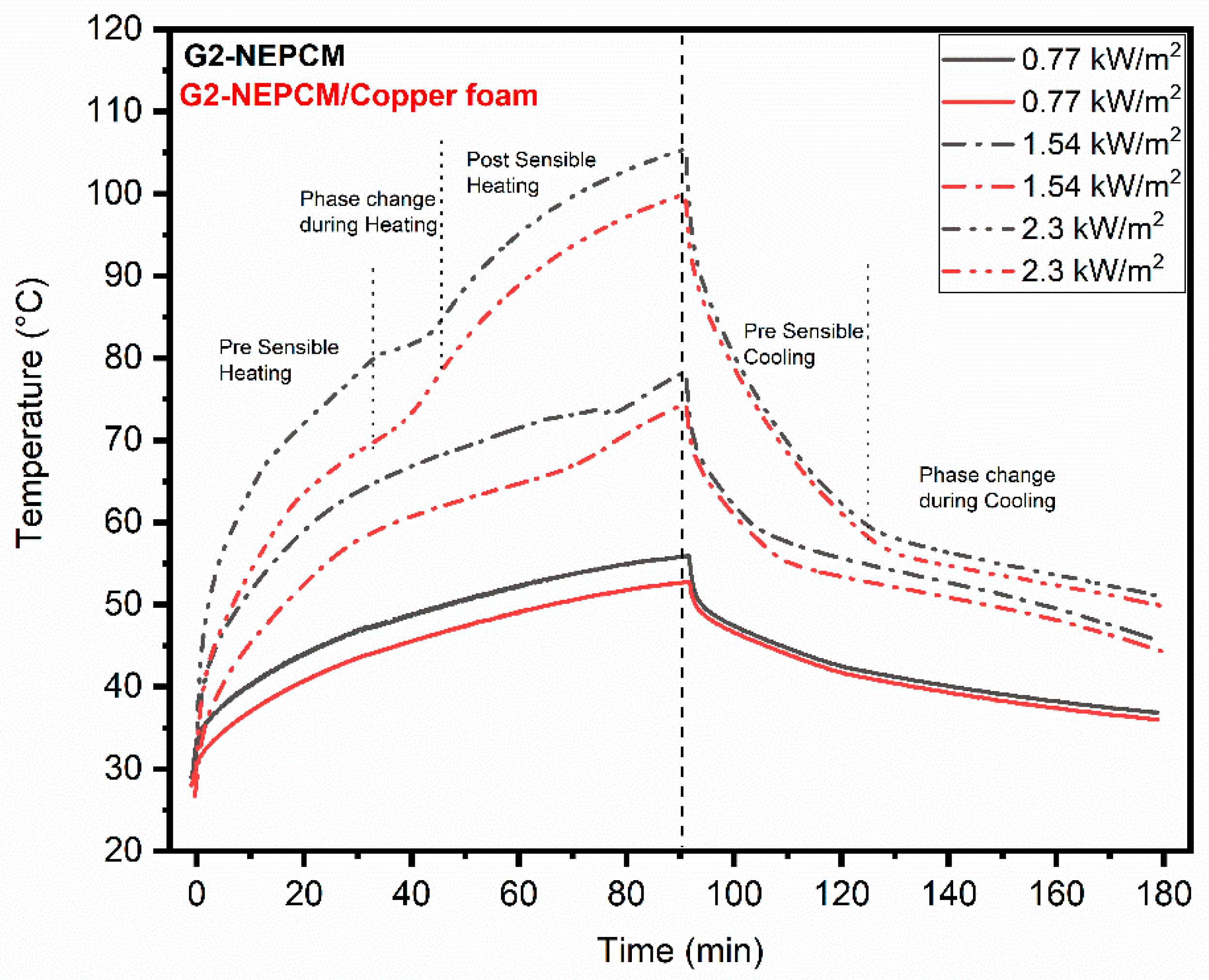 Energies 15 08746 g017
