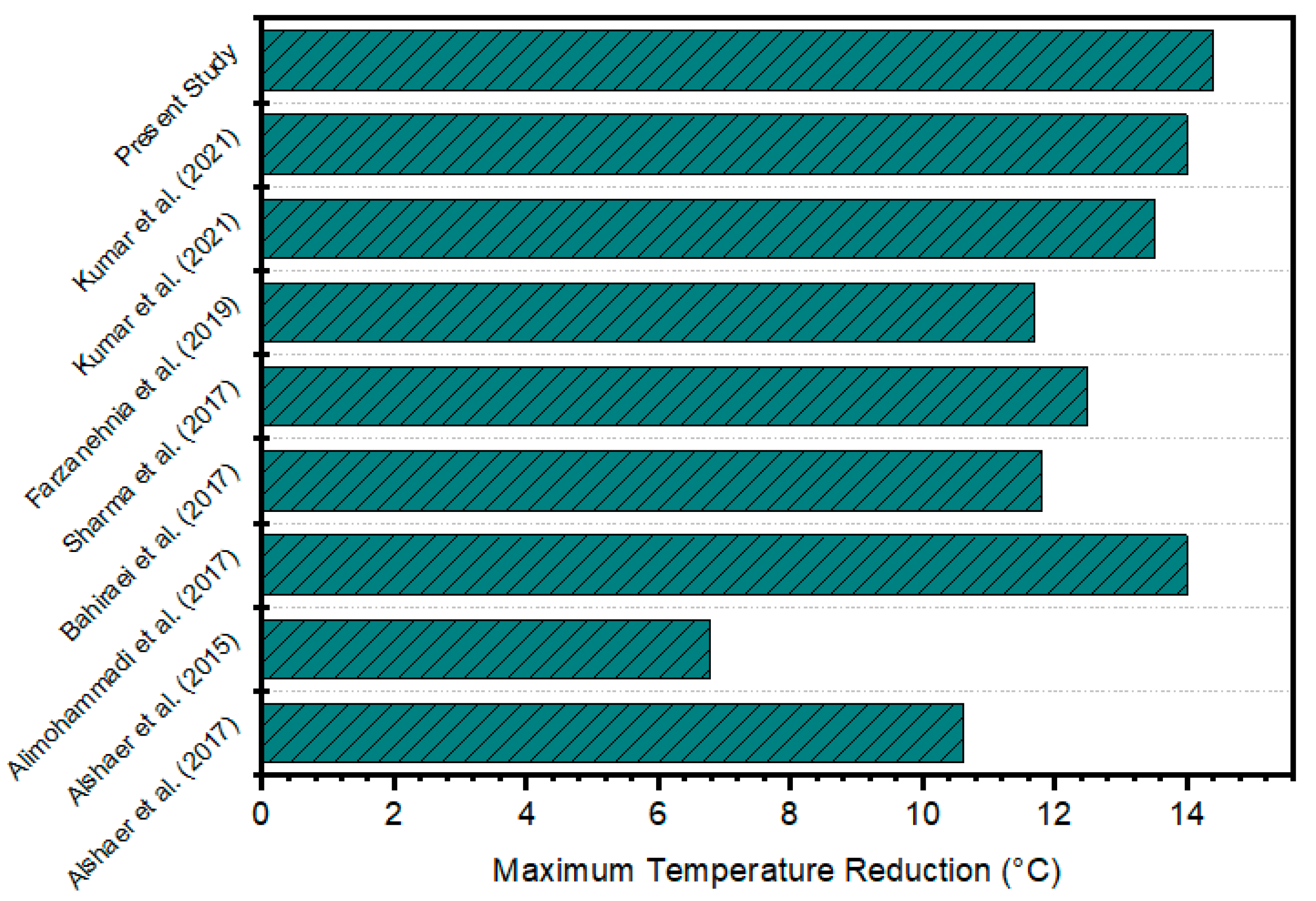 Energies 15 08746 g025