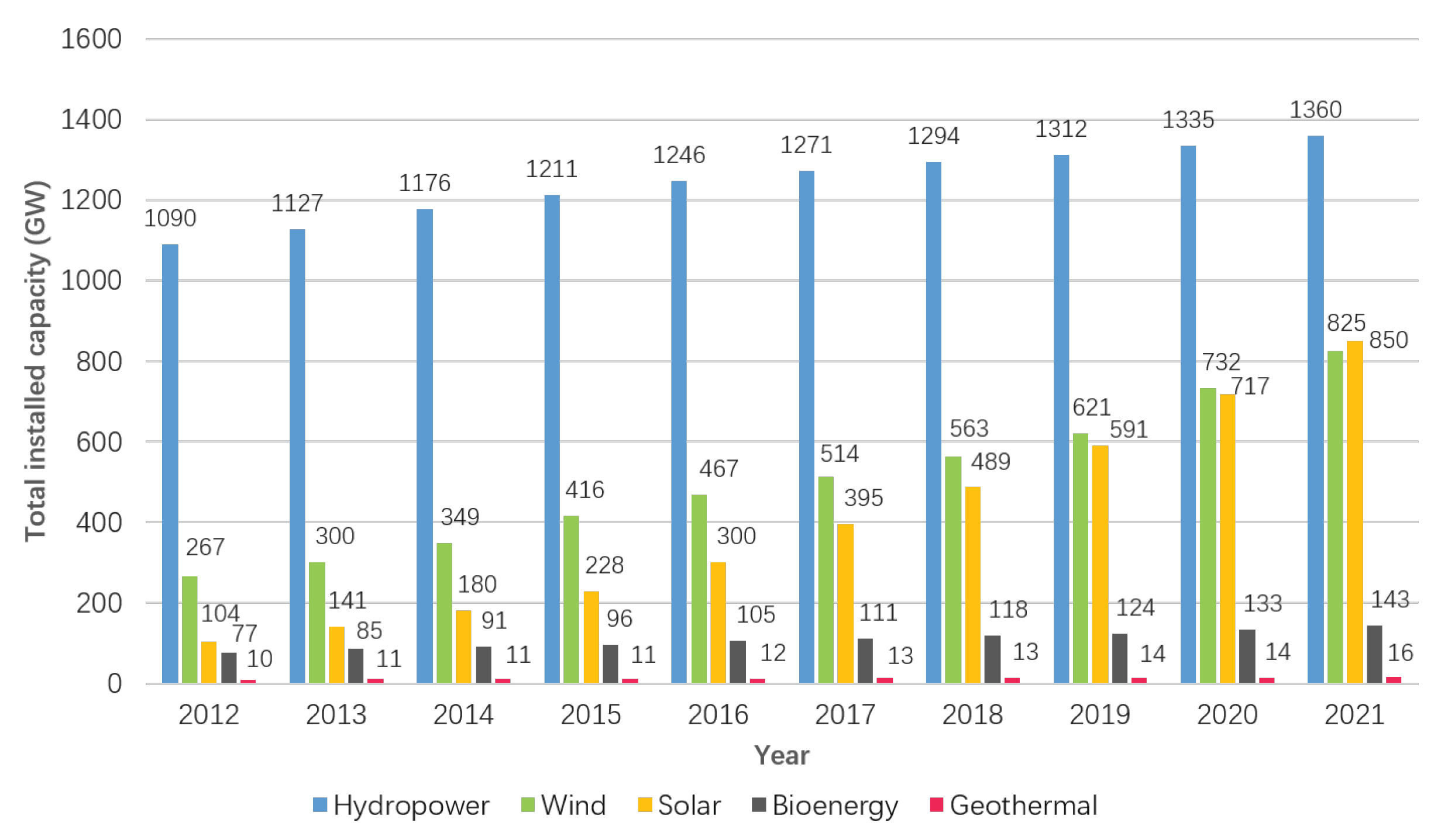 Energies 15 08747 g001 Energies 15 08747 g001