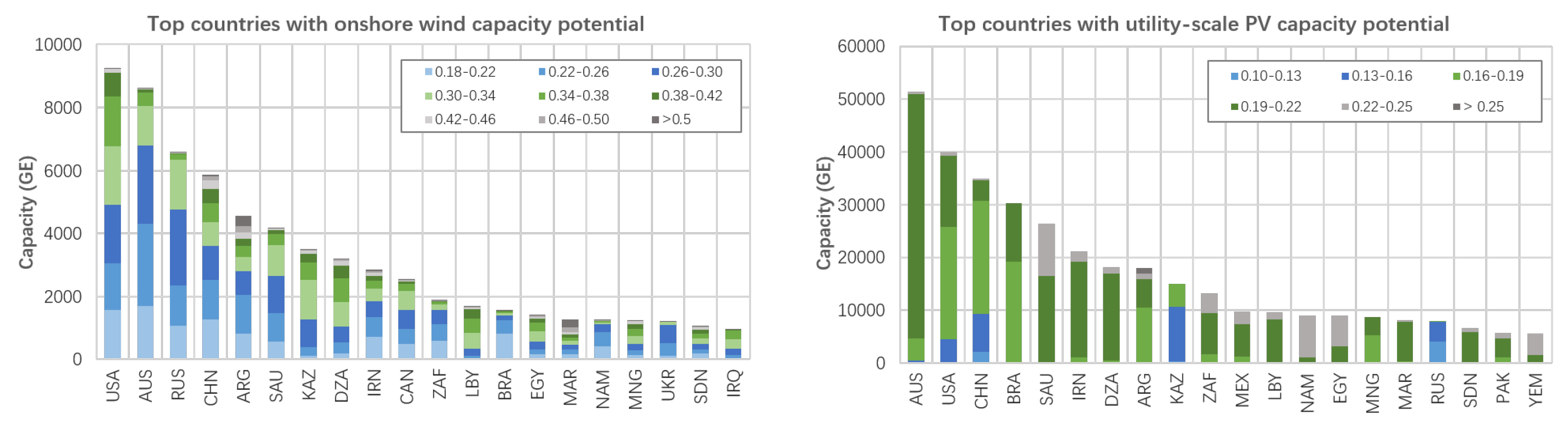 Energies 15 08747 g003 Energies 15 08747 g003