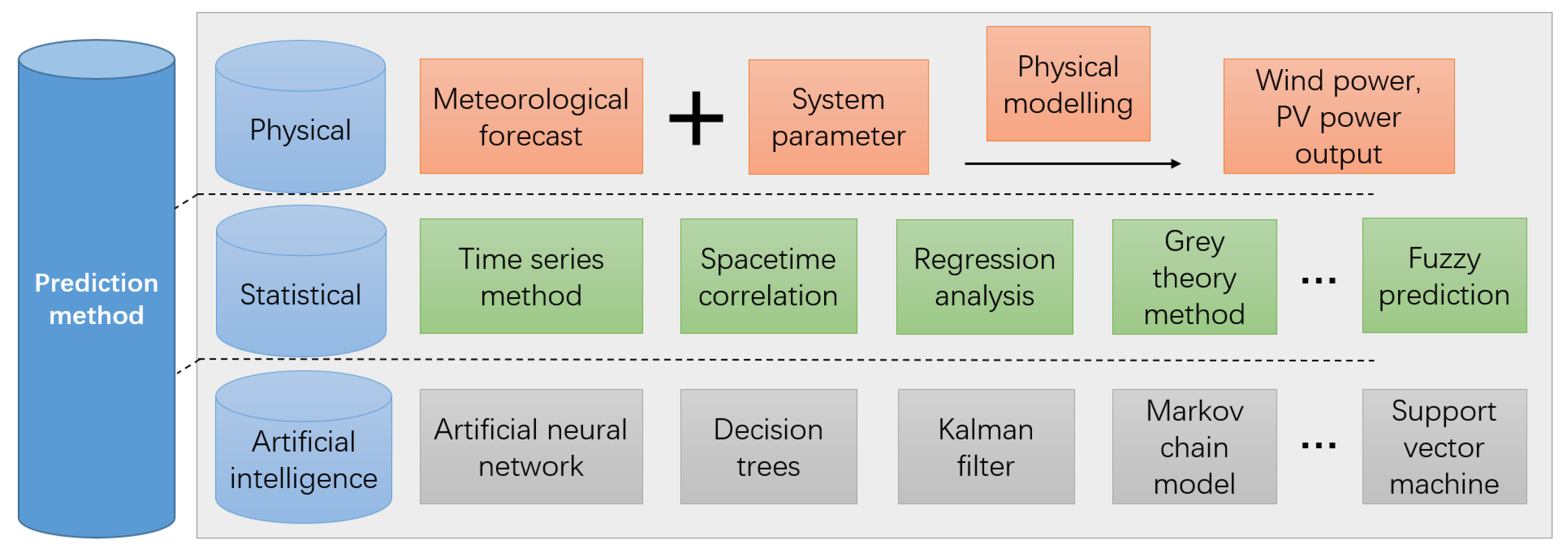 Energies 15 08747 g006 Energies 15 08747 g006