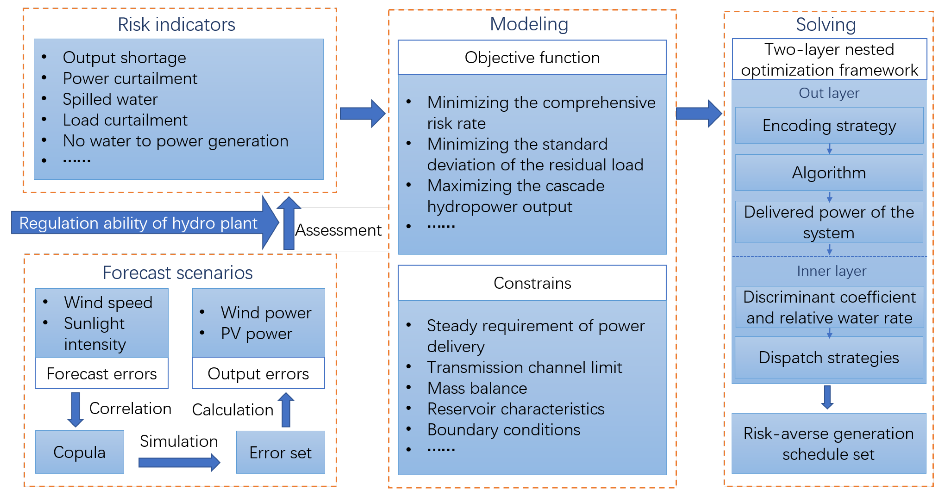 Energies 15 08747 g008 Energies 15 08747 g008