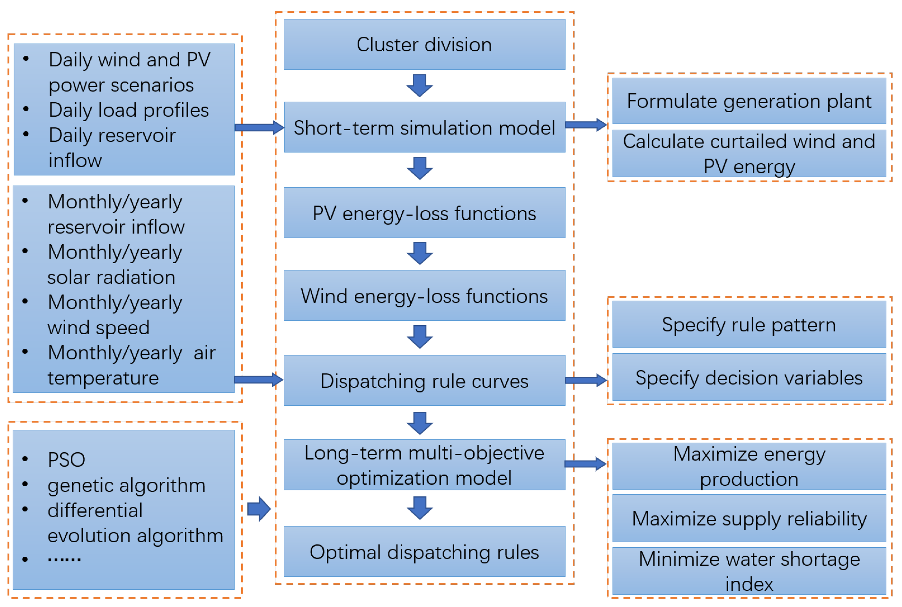Energies 15 08747 g009 Energies 15 08747 g009