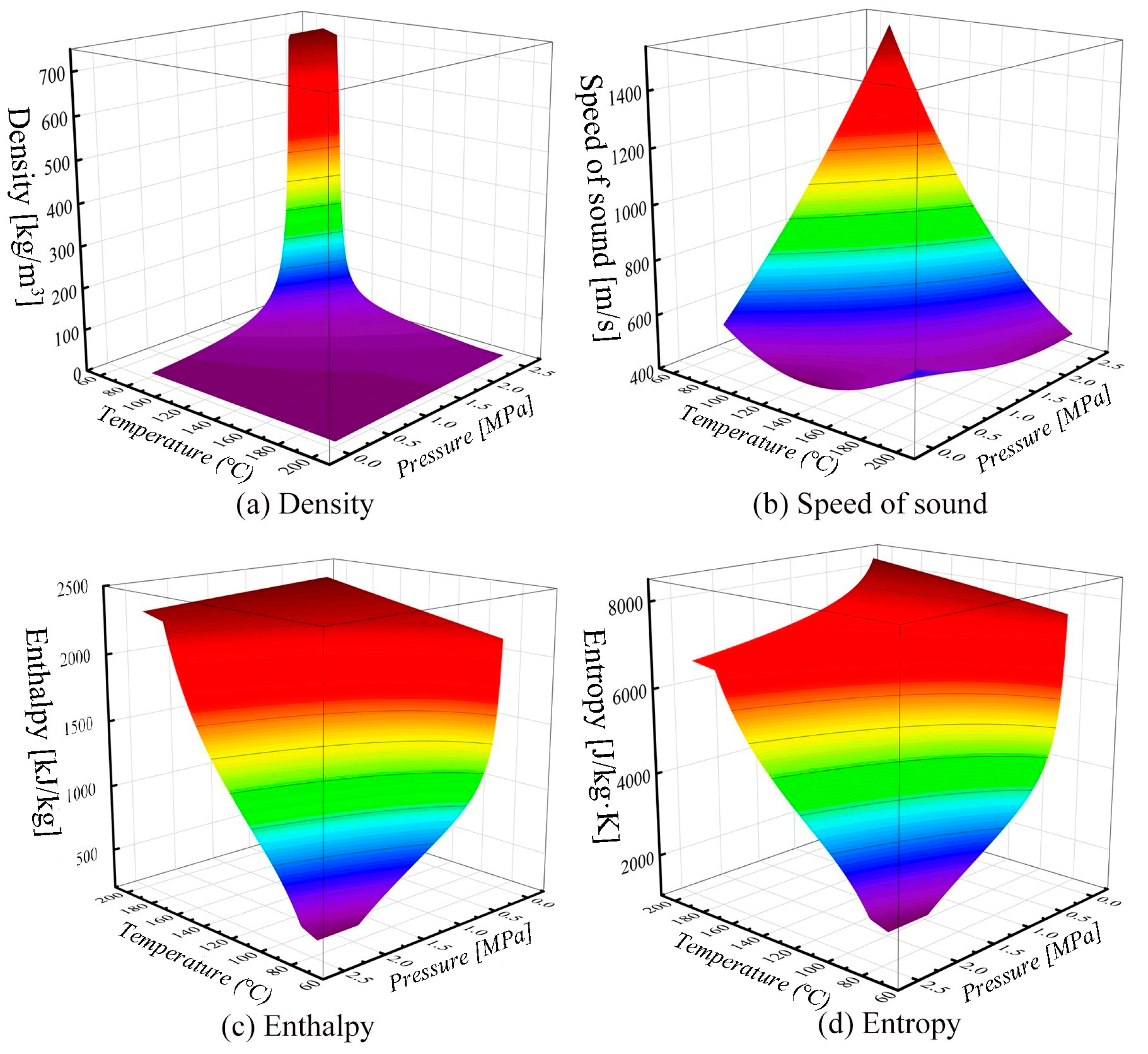 Energies 15 08748 g004