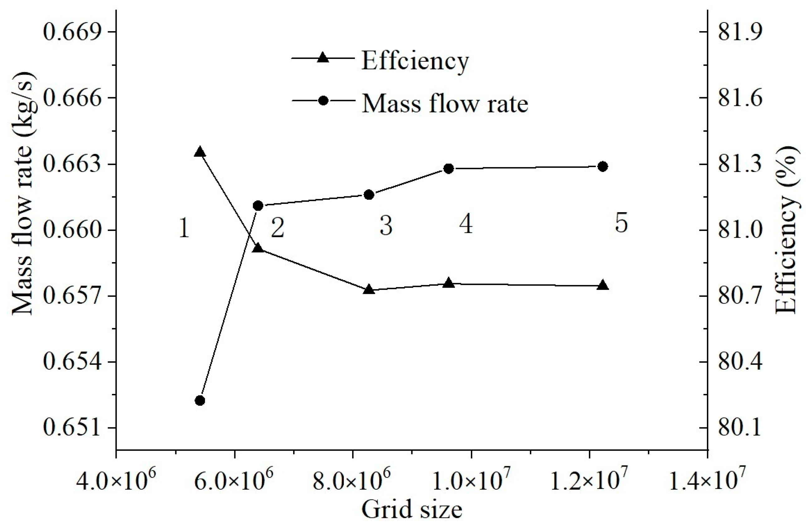 Energies 15 08748 g005