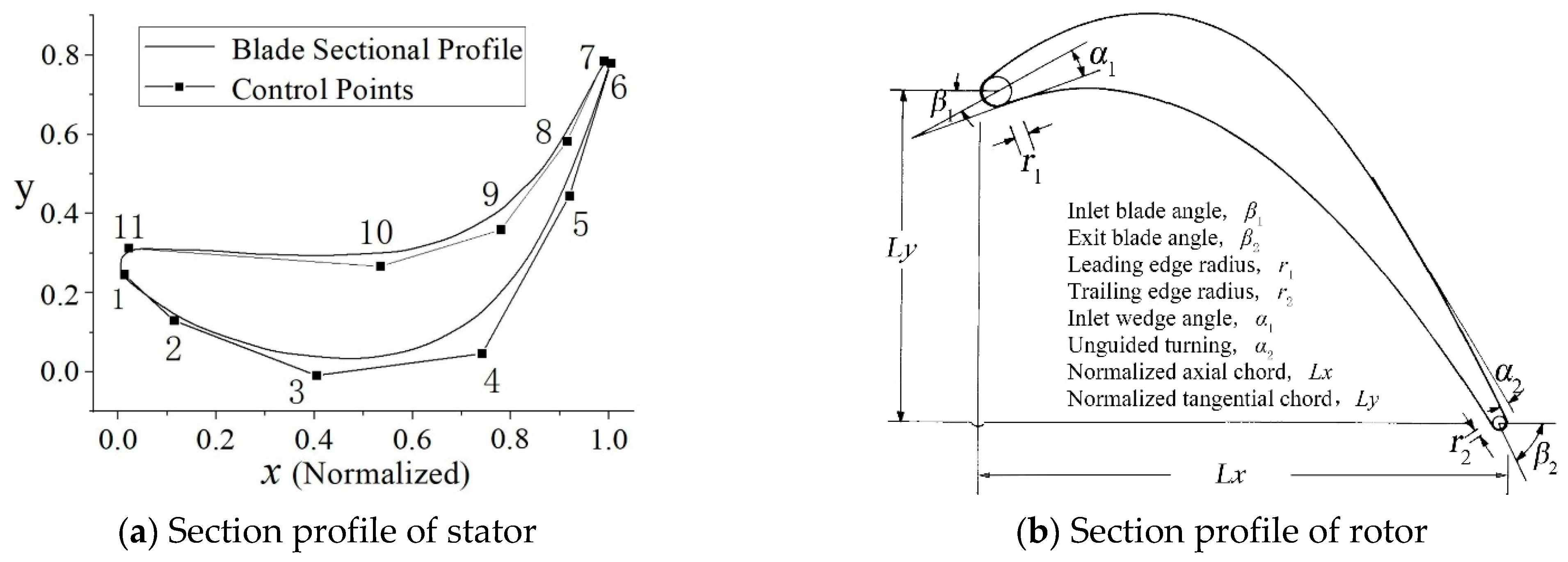 Energies 15 08748 g011