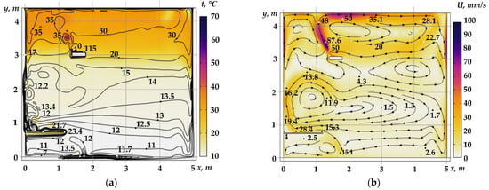 Energies 15 08749 g013