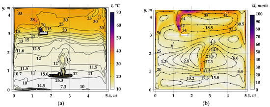 Energies 15 08749 g014