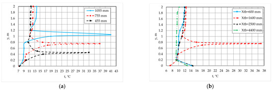 Energies 15 08749 g016