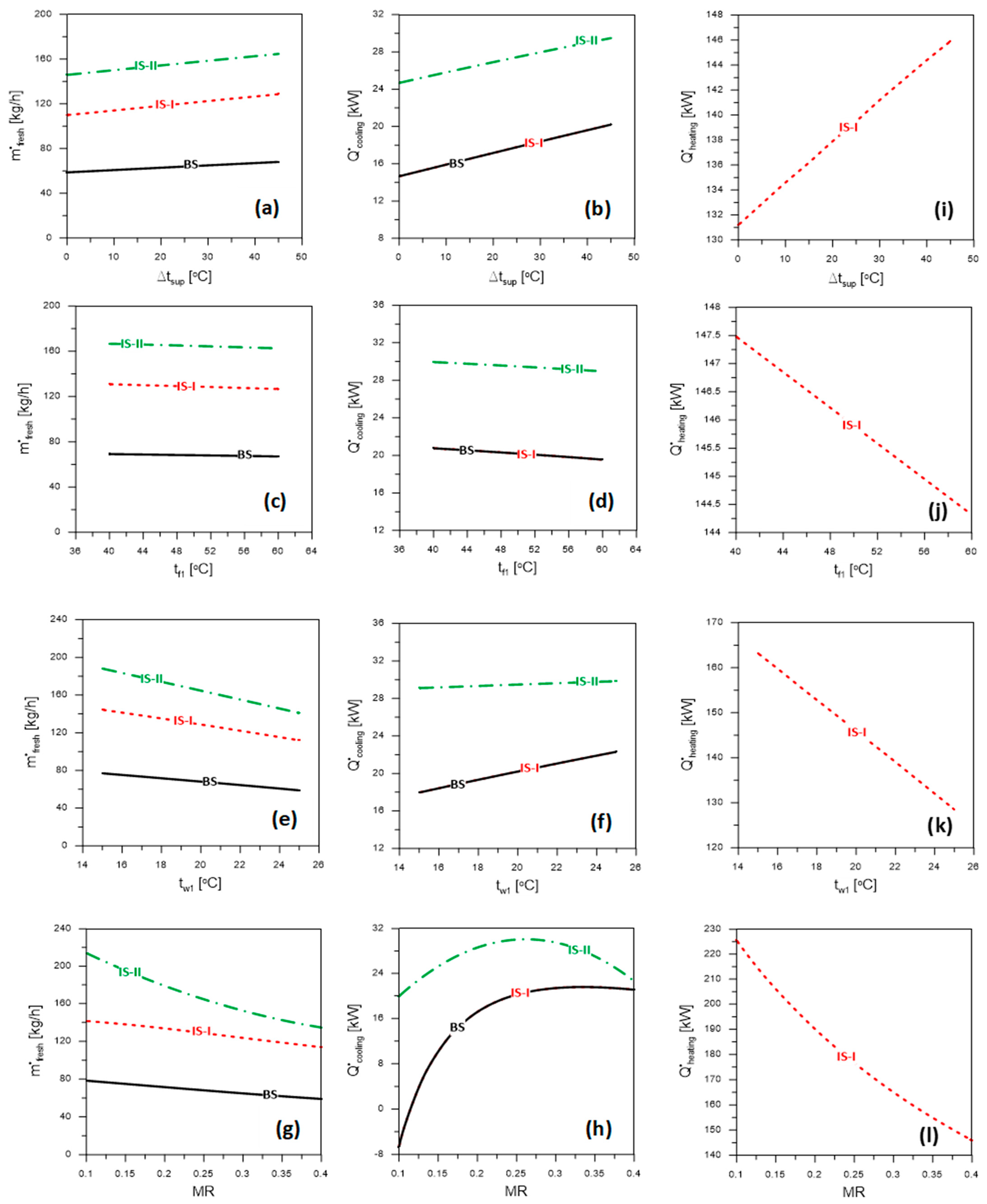 Energies 15 08750 g002 Energies 15 08750 g002