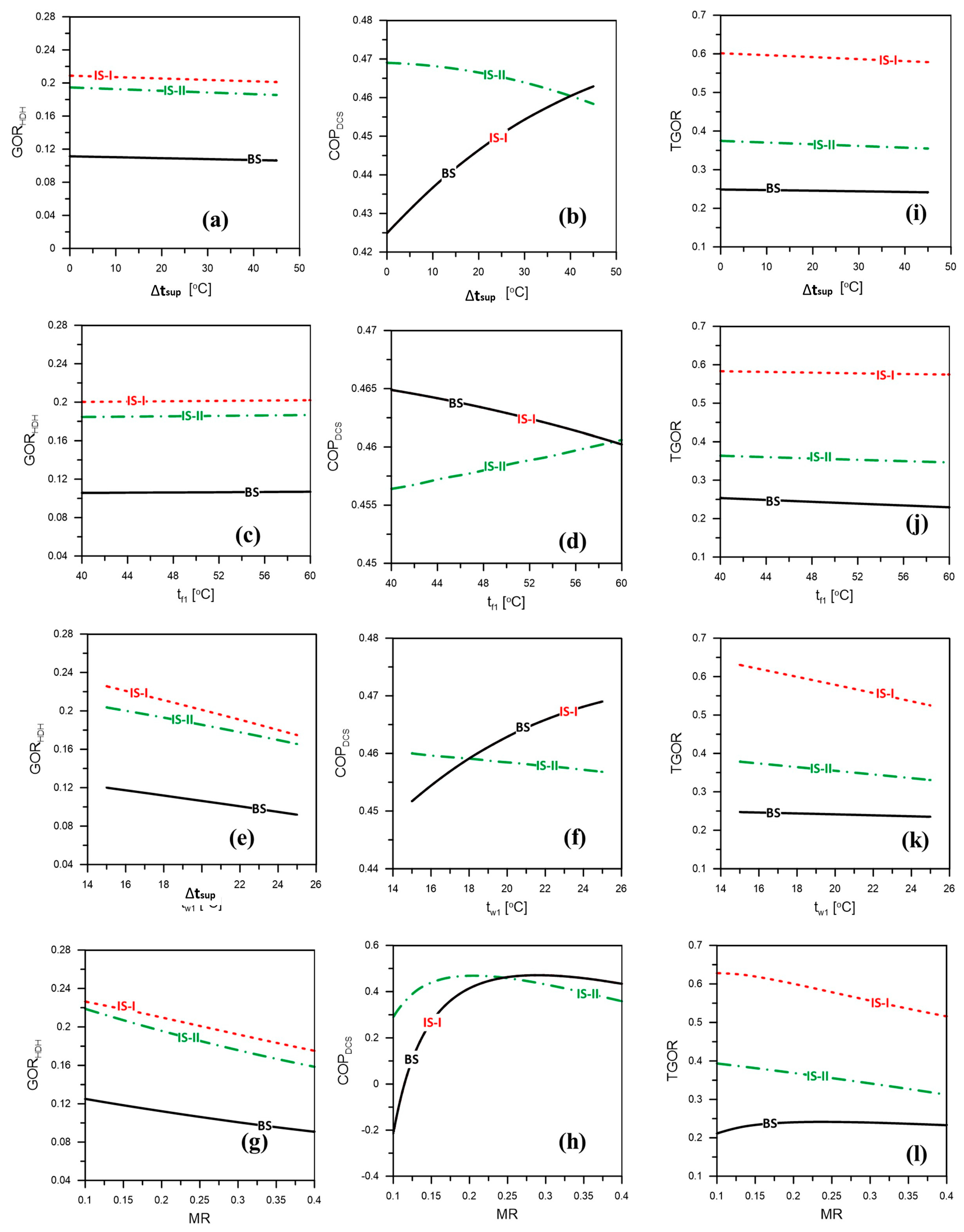 Energies 15 08750 g003 Energies 15 08750 g003