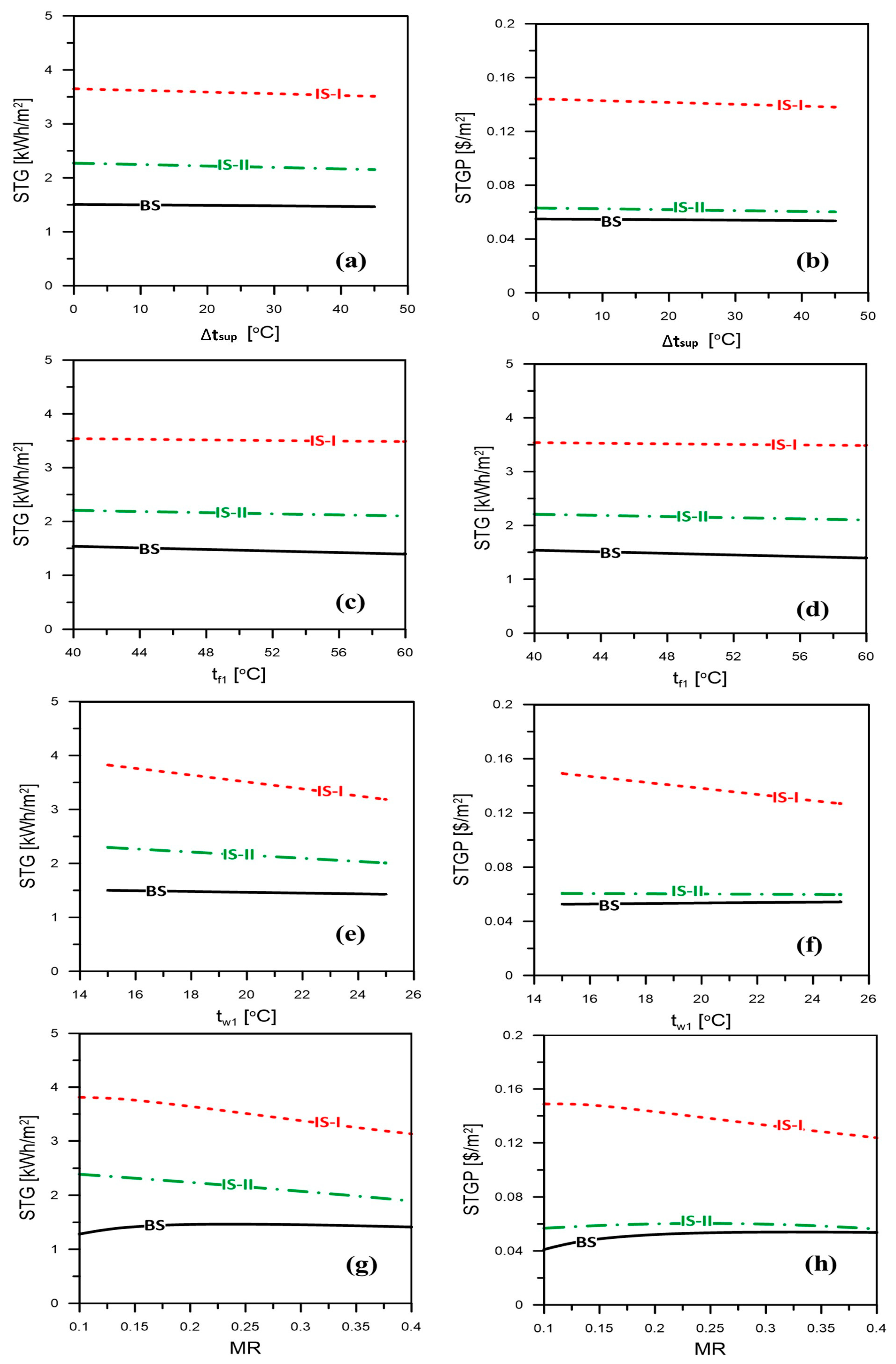 Energies 15 08750 g004 Energies 15 08750 g004