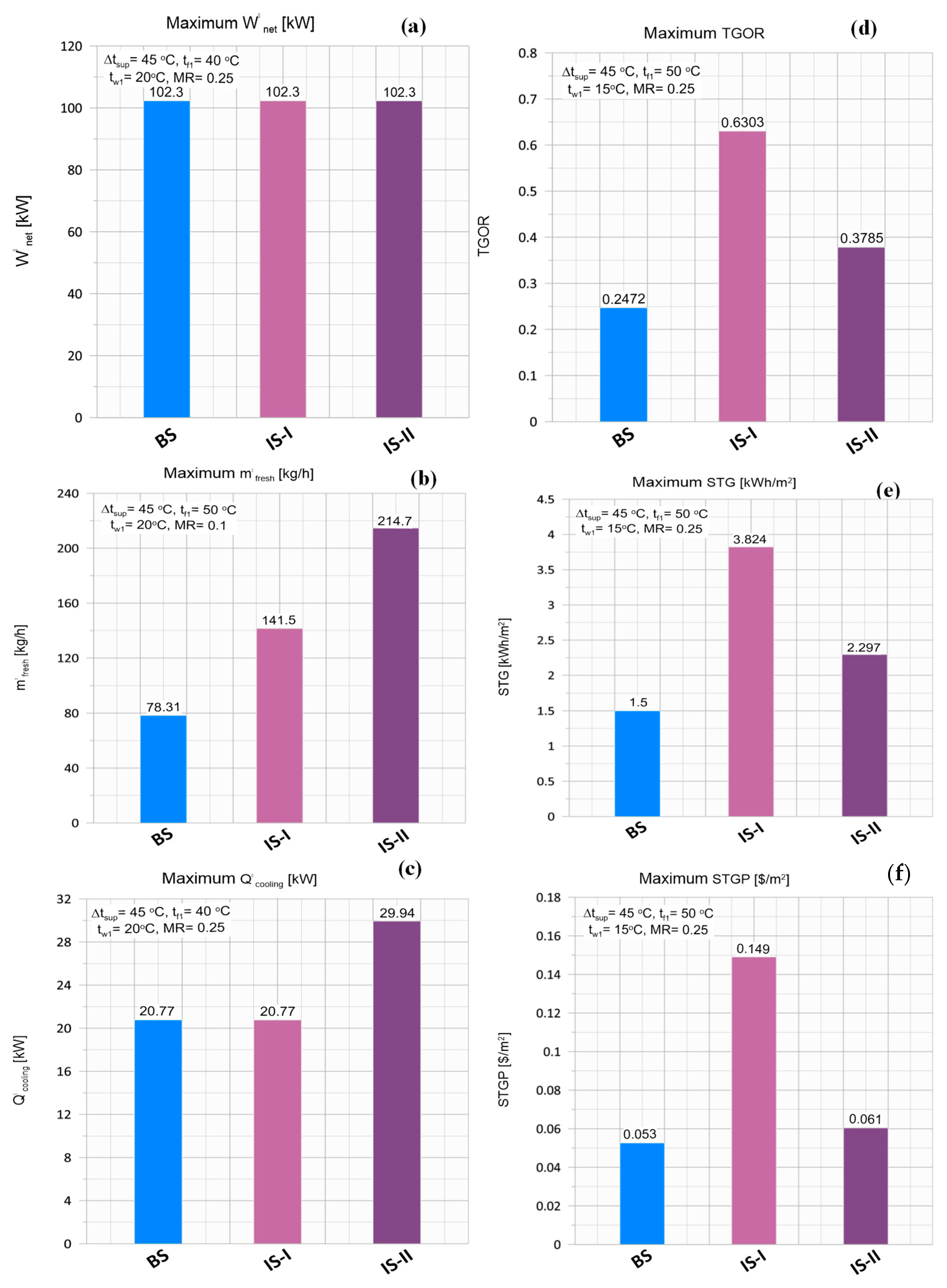 Energies 15 08750 g005 Energies 15 08750 g005