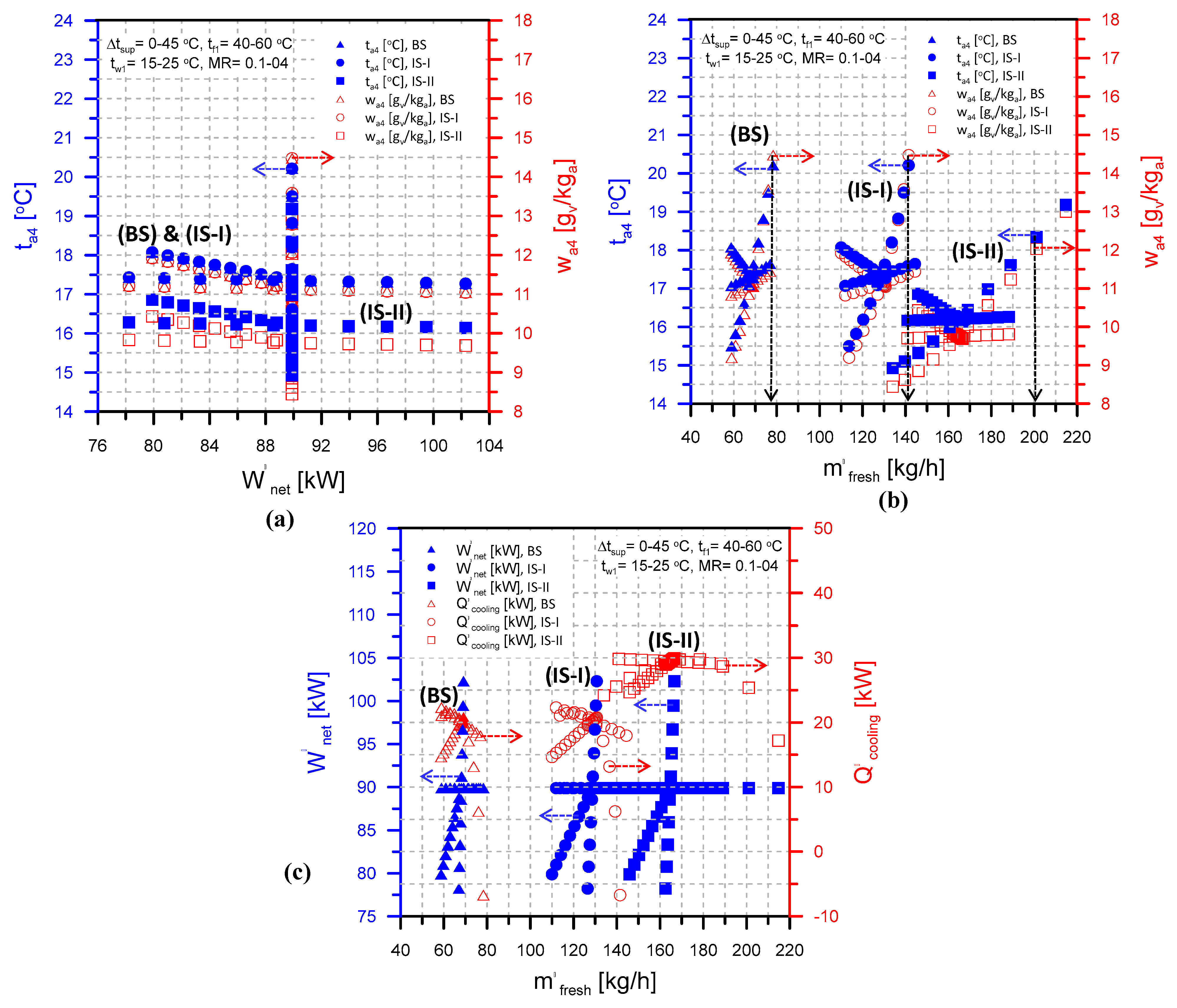 Energies 15 08750 g007 Energies 15 08750 g007