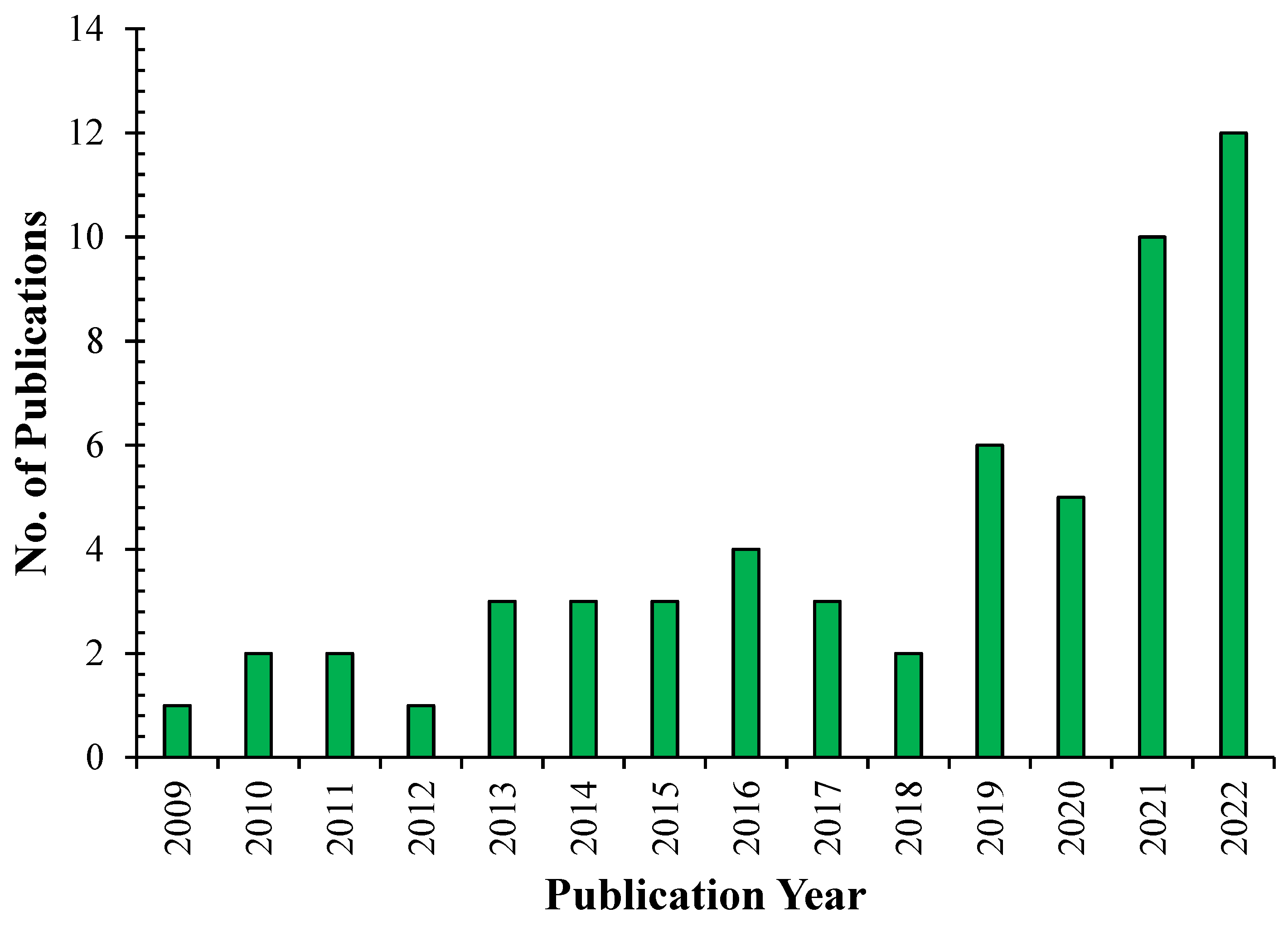 Energies 15 08751 g002