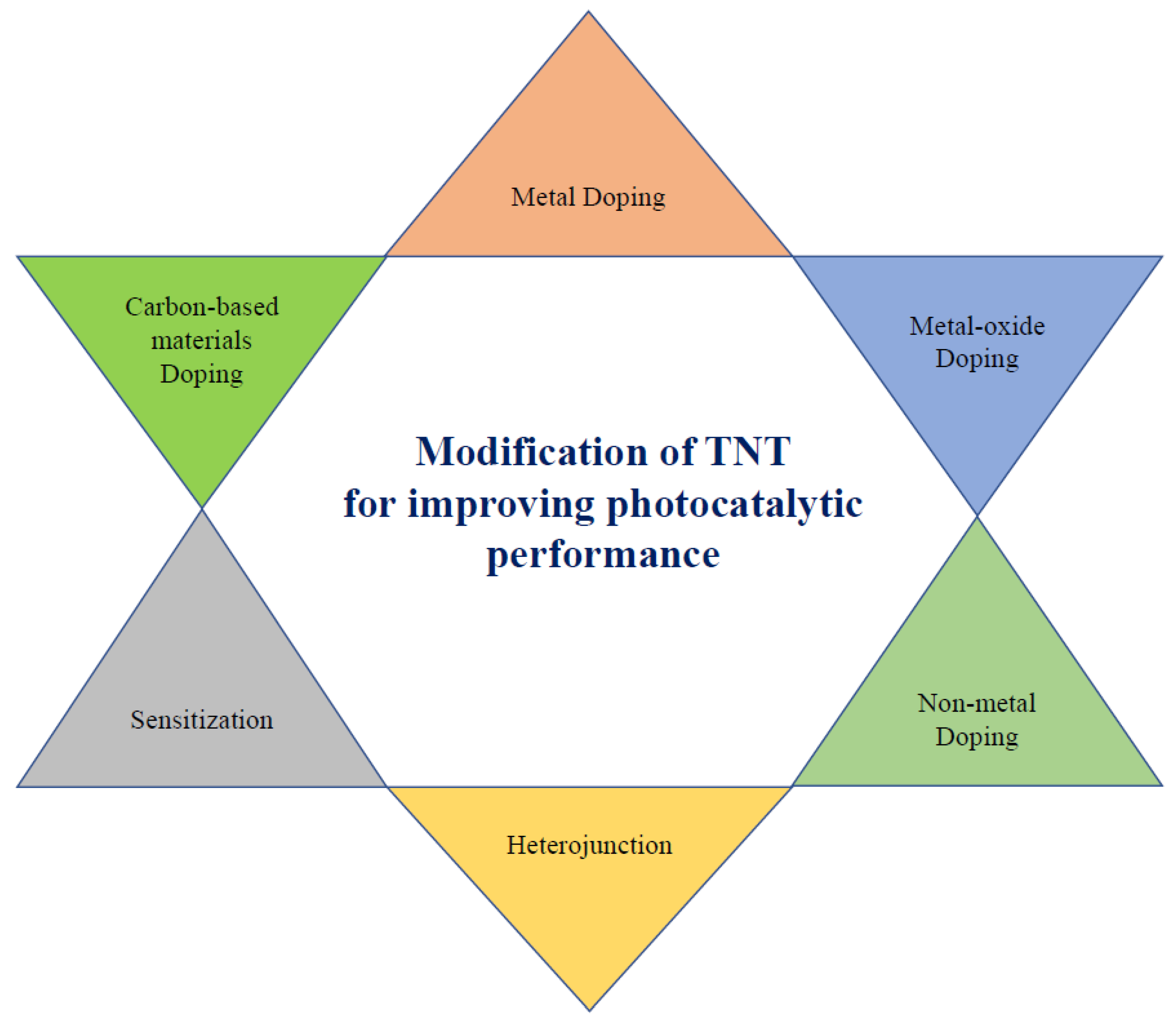 Energies 15 08751 g006
