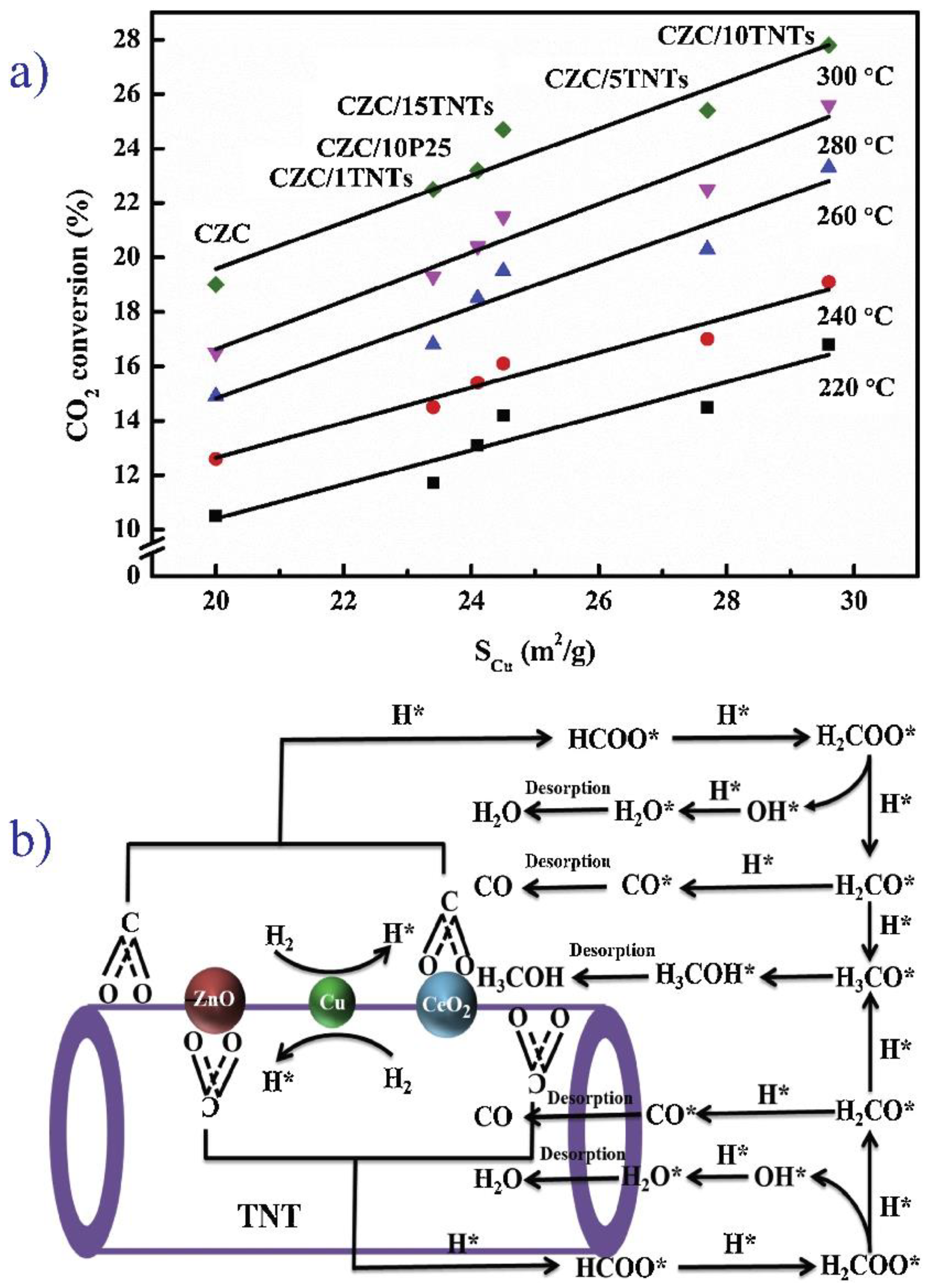 Energies 15 08751 g007