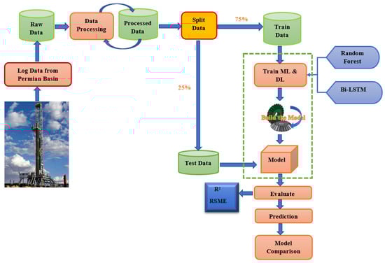 Energies 15 08752 g002