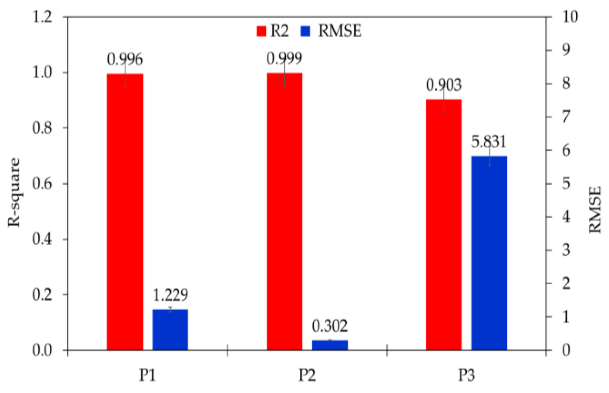 Energies 15 08752 g009 Energies 15 08752 g009