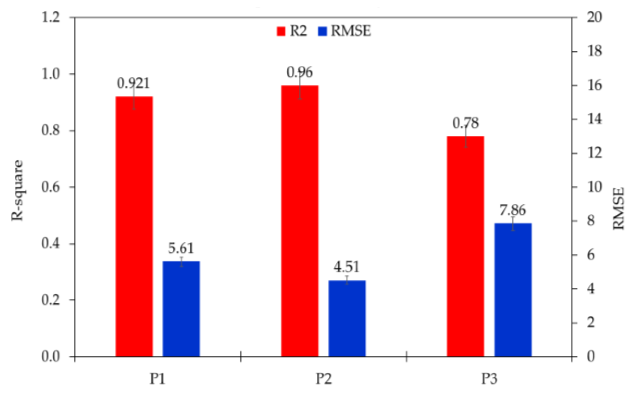 Energies 15 08752 g014 Energies 15 08752 g014
