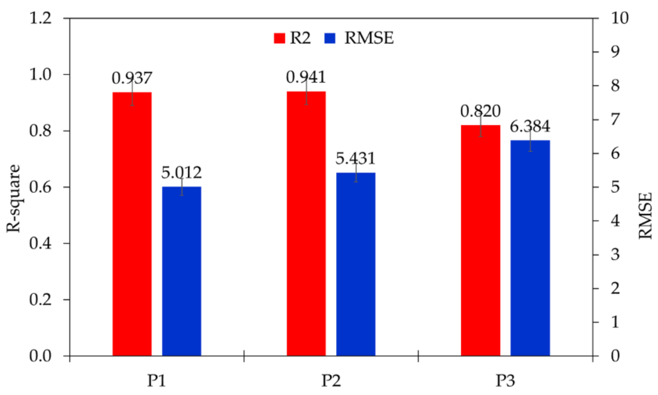 Energies 15 08752 g015 Energies 15 08752 g015