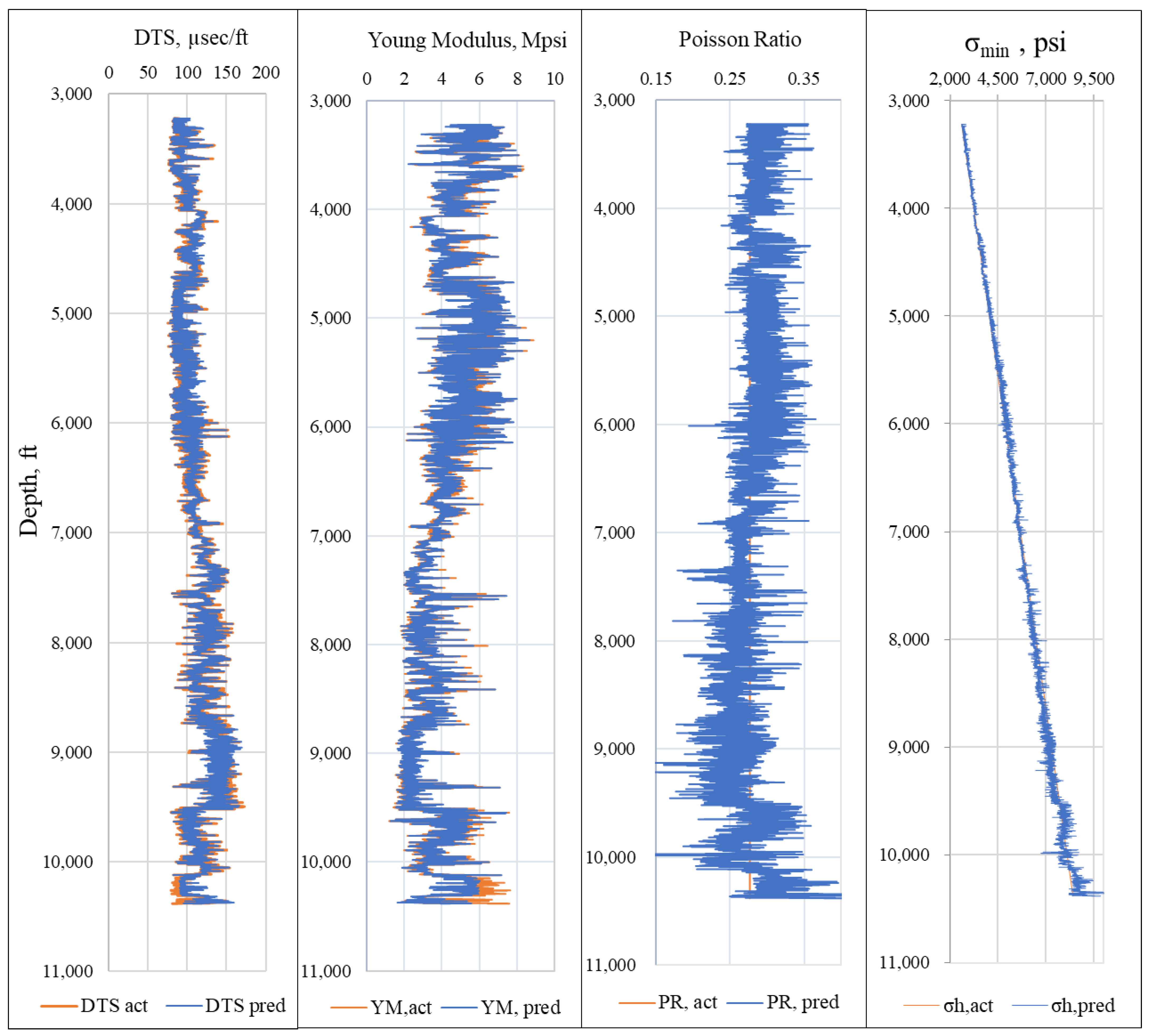 Energies 15 08752 g018 Energies 15 08752 g018