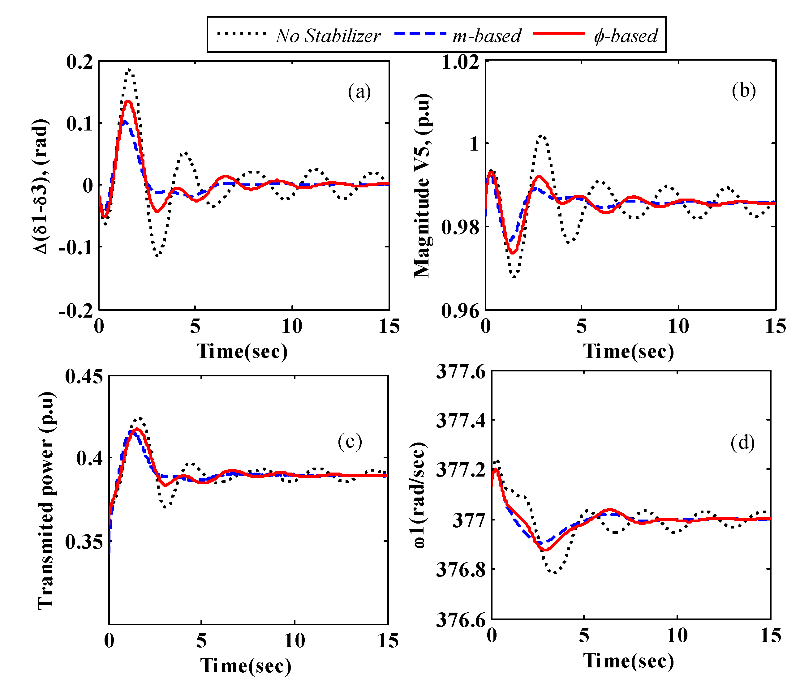 Energies 15 08754 g013 Energies 15 08754 g013