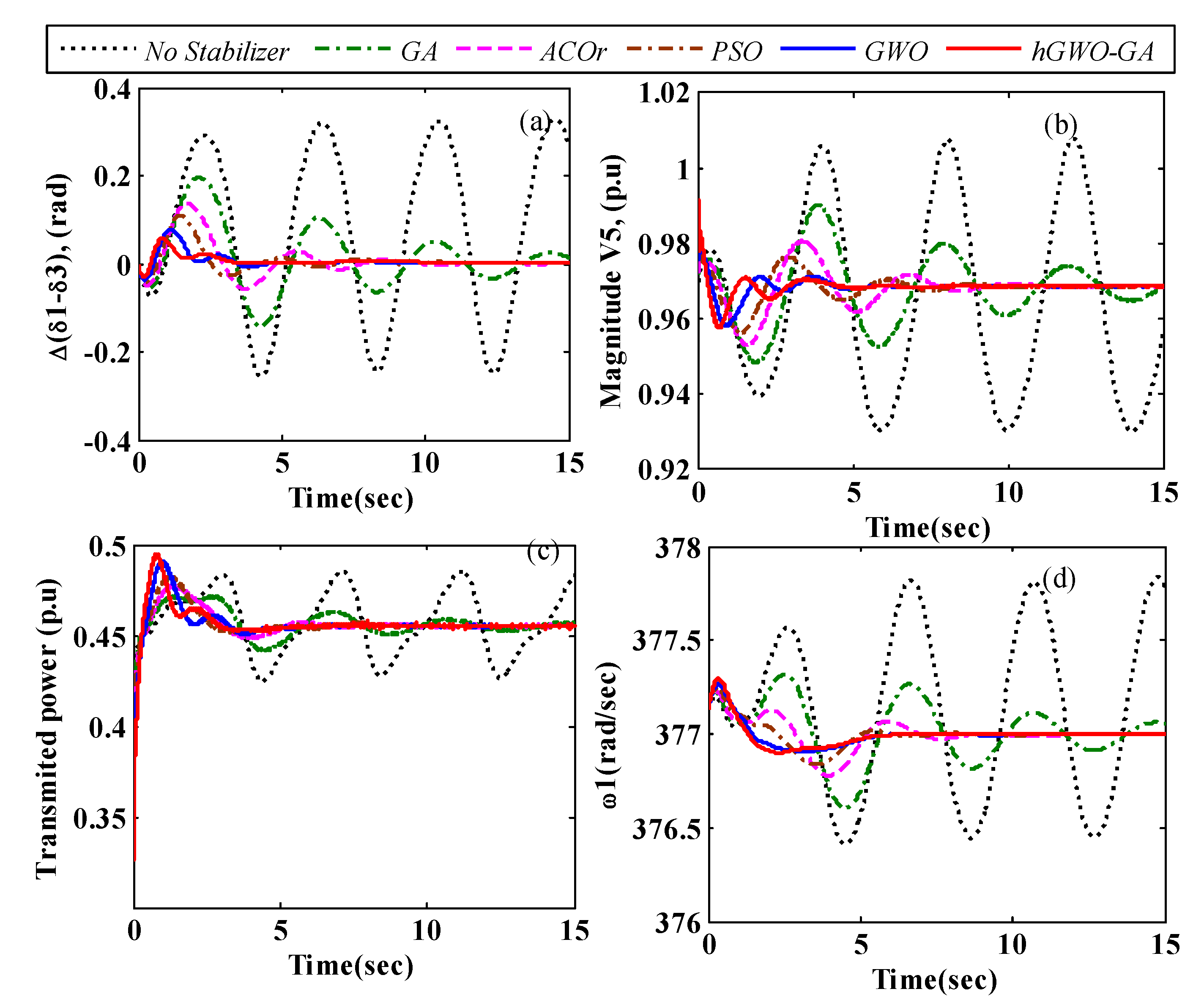 Energies 15 08754 g017 Energies 15 08754 g017