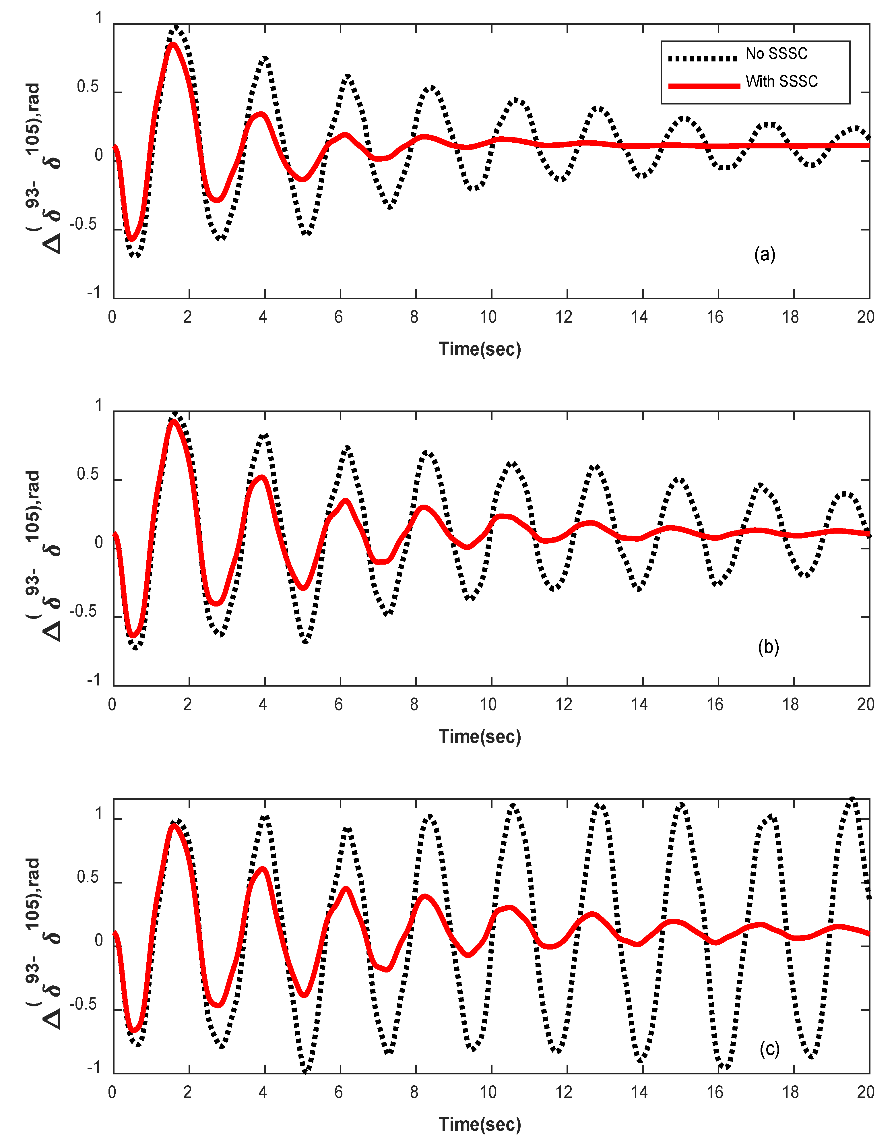 Energies 15 08754 g019 Energies 15 08754 g019