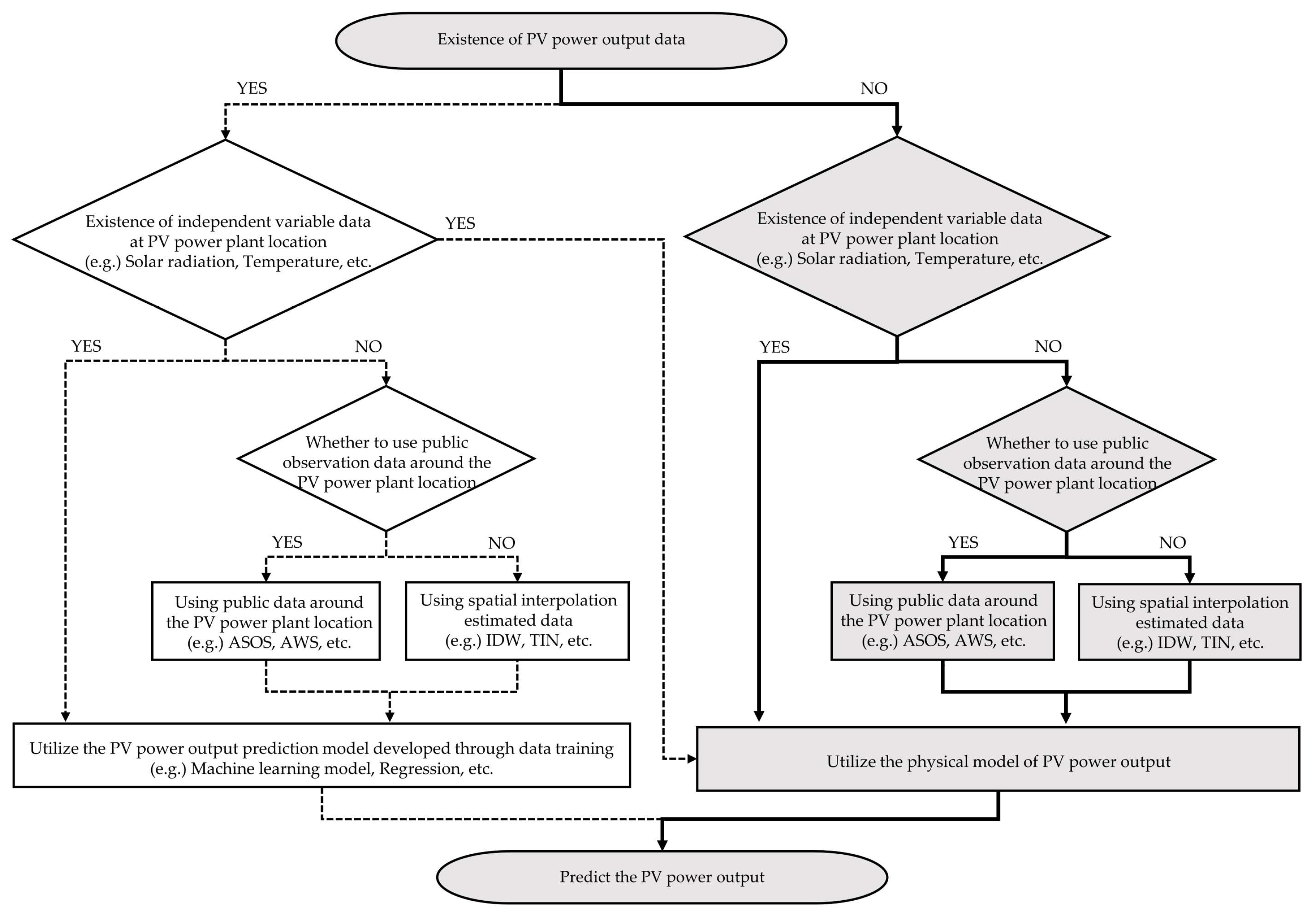 Energies 15 08755 g001
